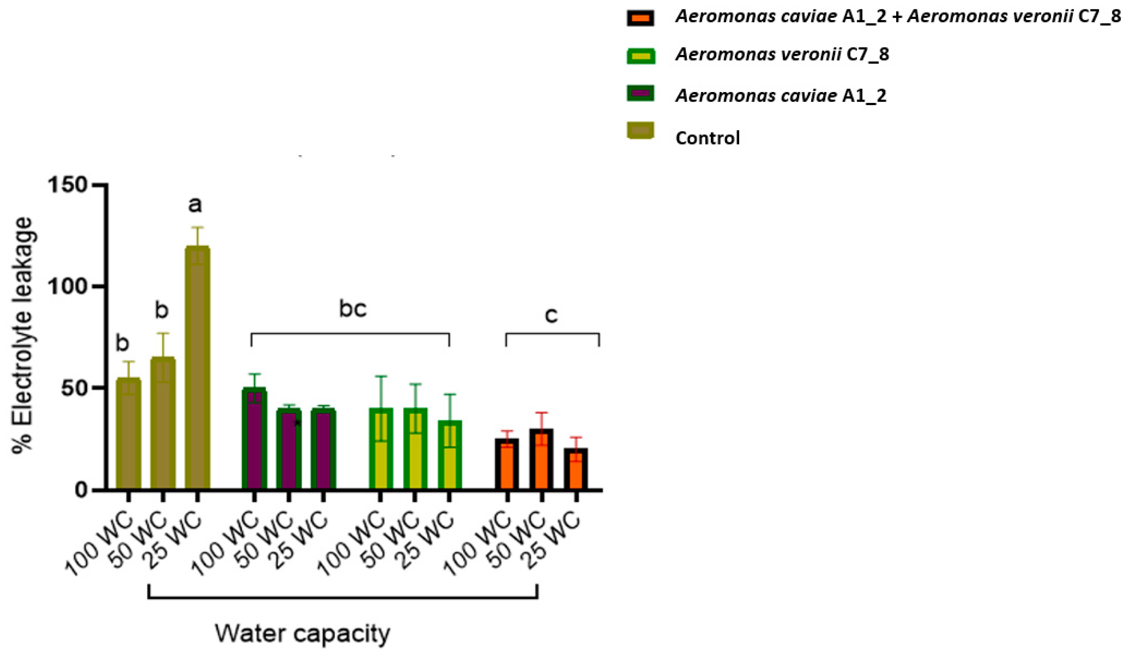 Plants 13 01298 g005