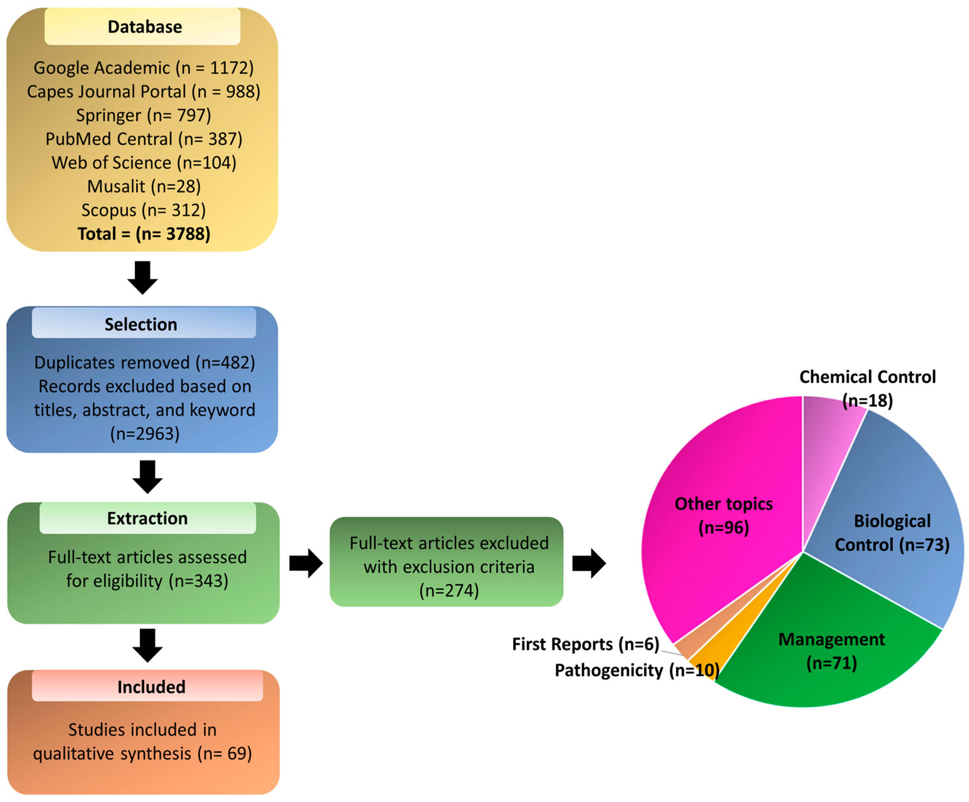 Plants 13 01299 g001 Plants 13 01299 g001