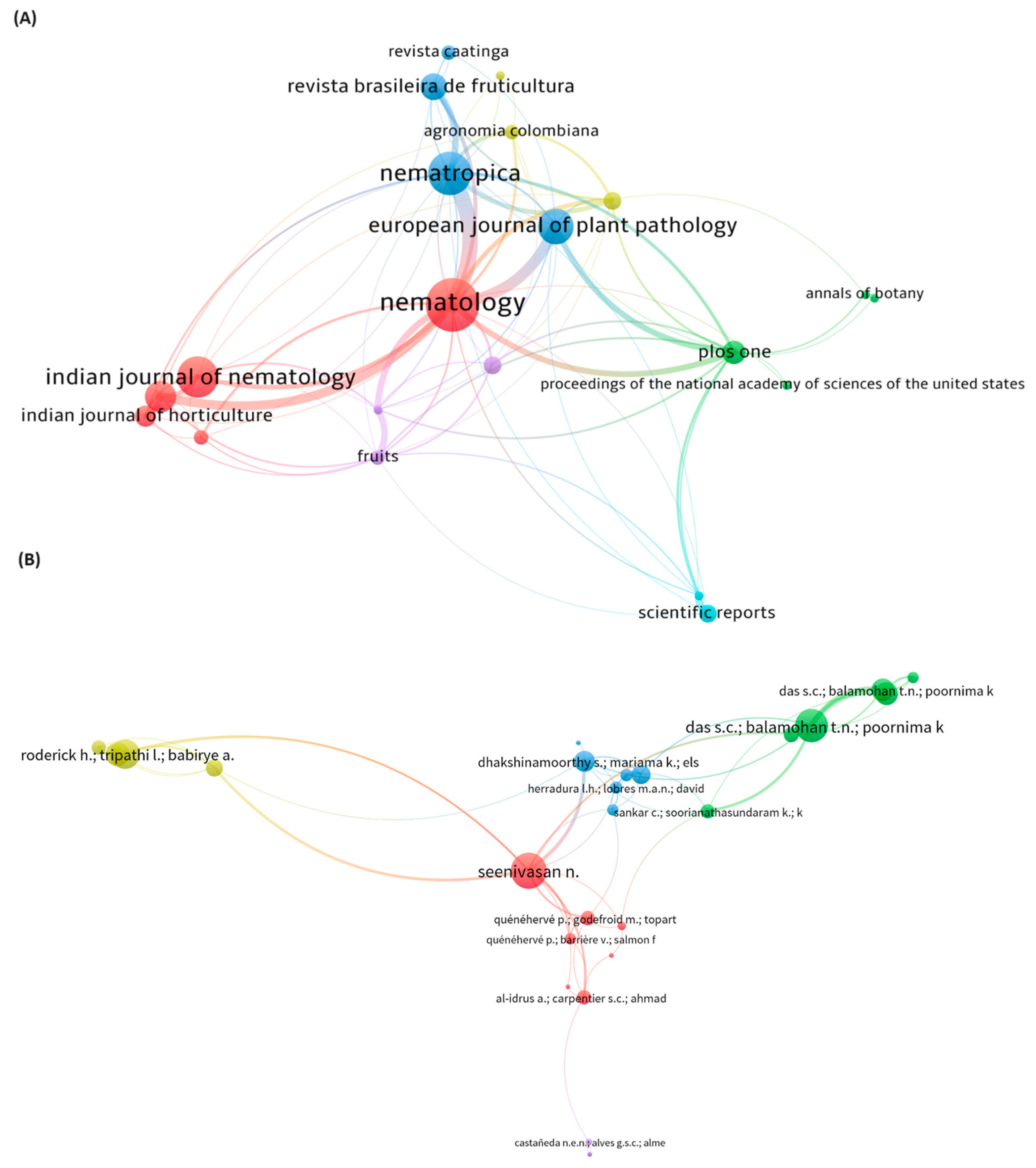 Plants 13 01299 g003 Plants 13 01299 g003