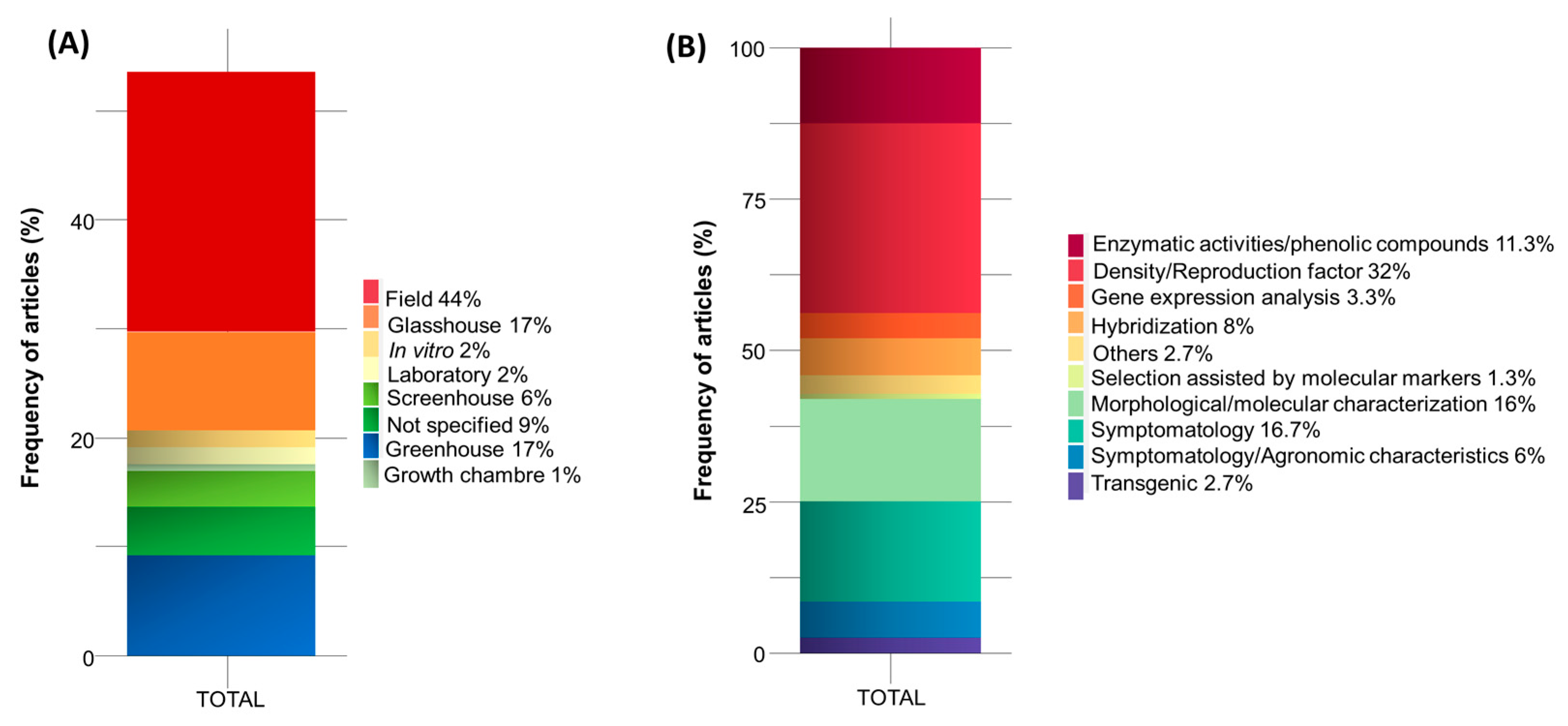 Plants 13 01299 g006 Plants 13 01299 g006