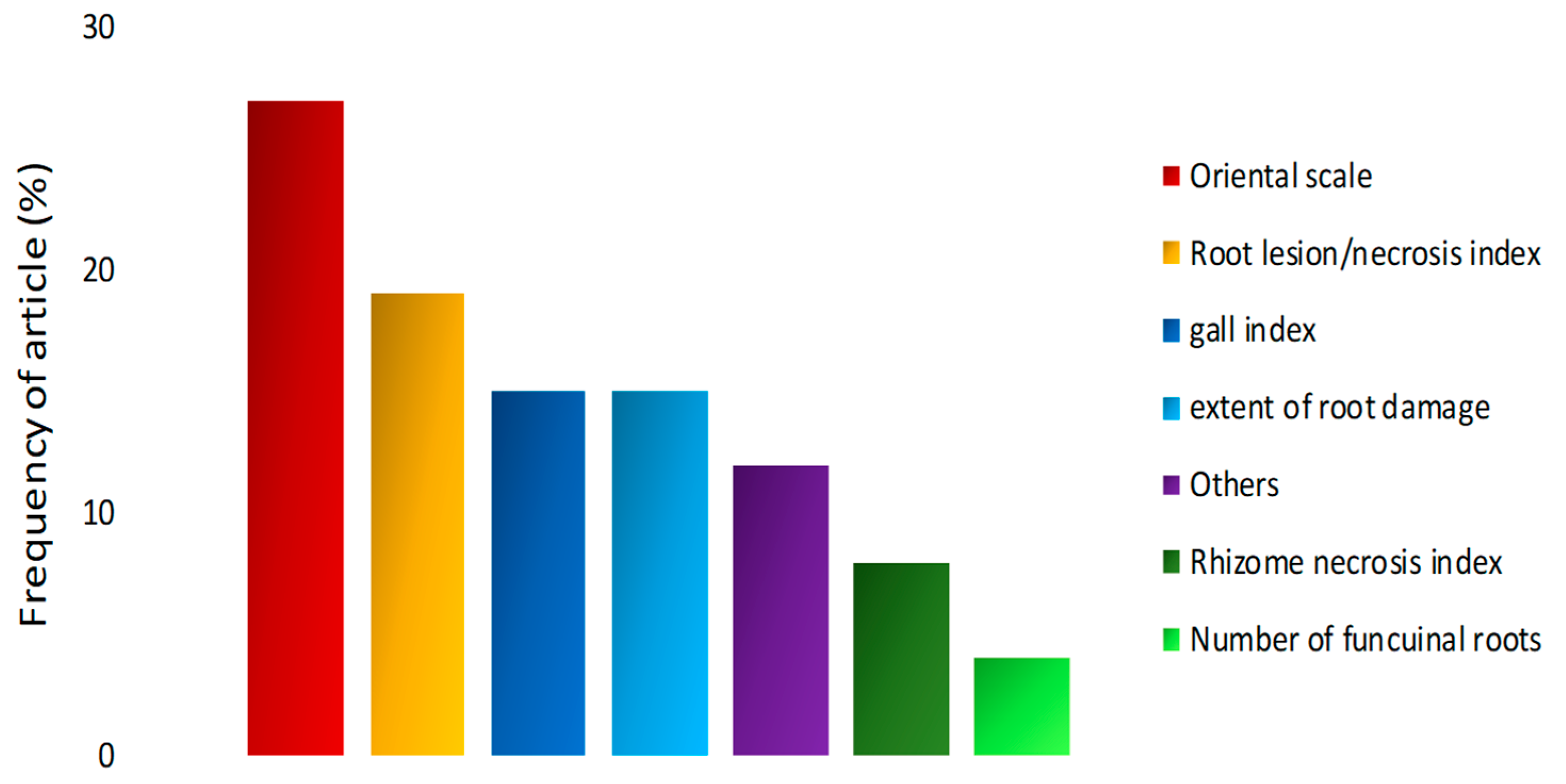 Plants 13 01299 g007 Plants 13 01299 g007