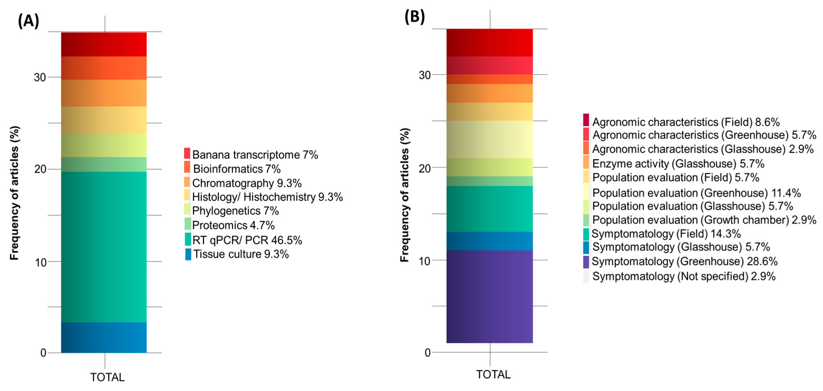 Plants 13 01299 g008 Plants 13 01299 g008