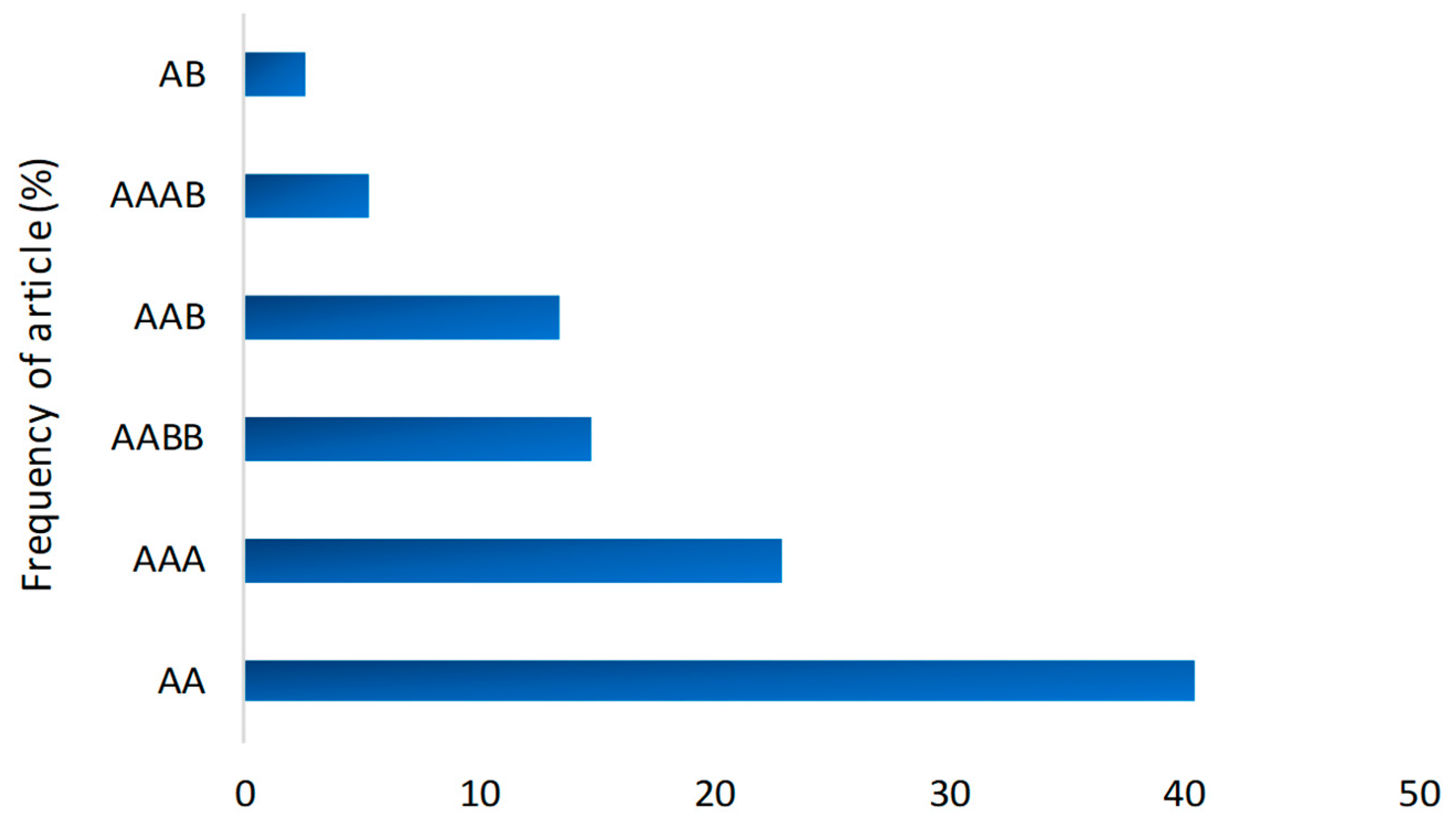 Plants 13 01299 g010 Plants 13 01299 g010