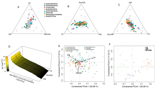 Plants 13 01300 g002