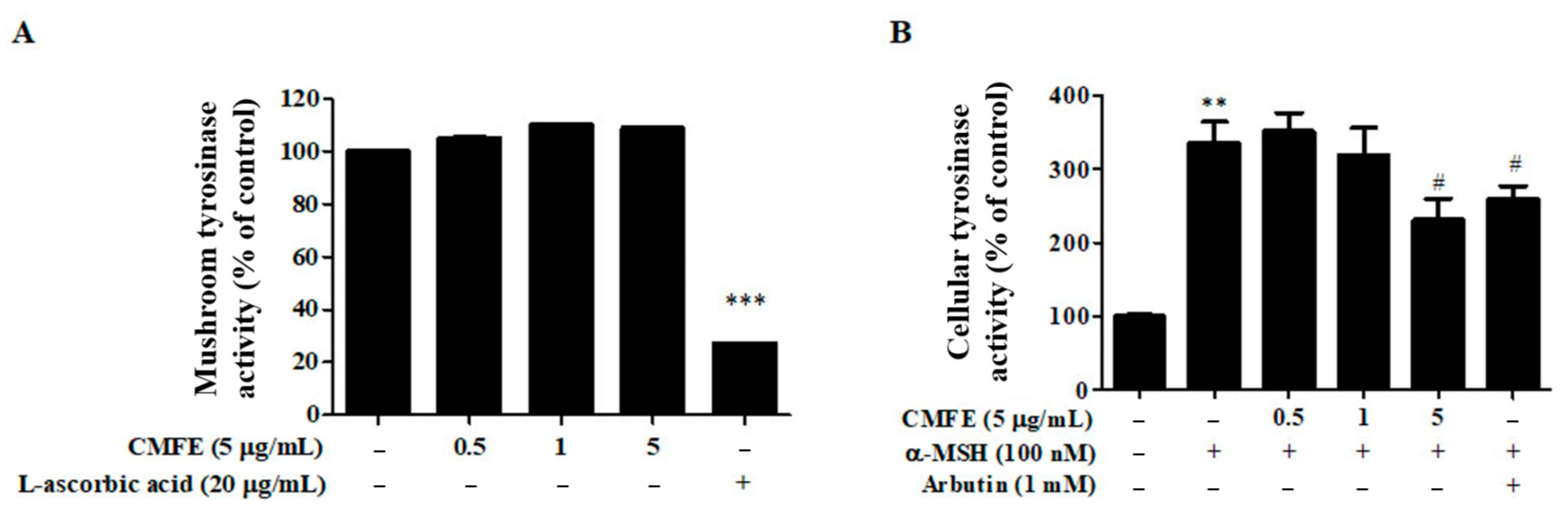 Plants 13 01305 g002