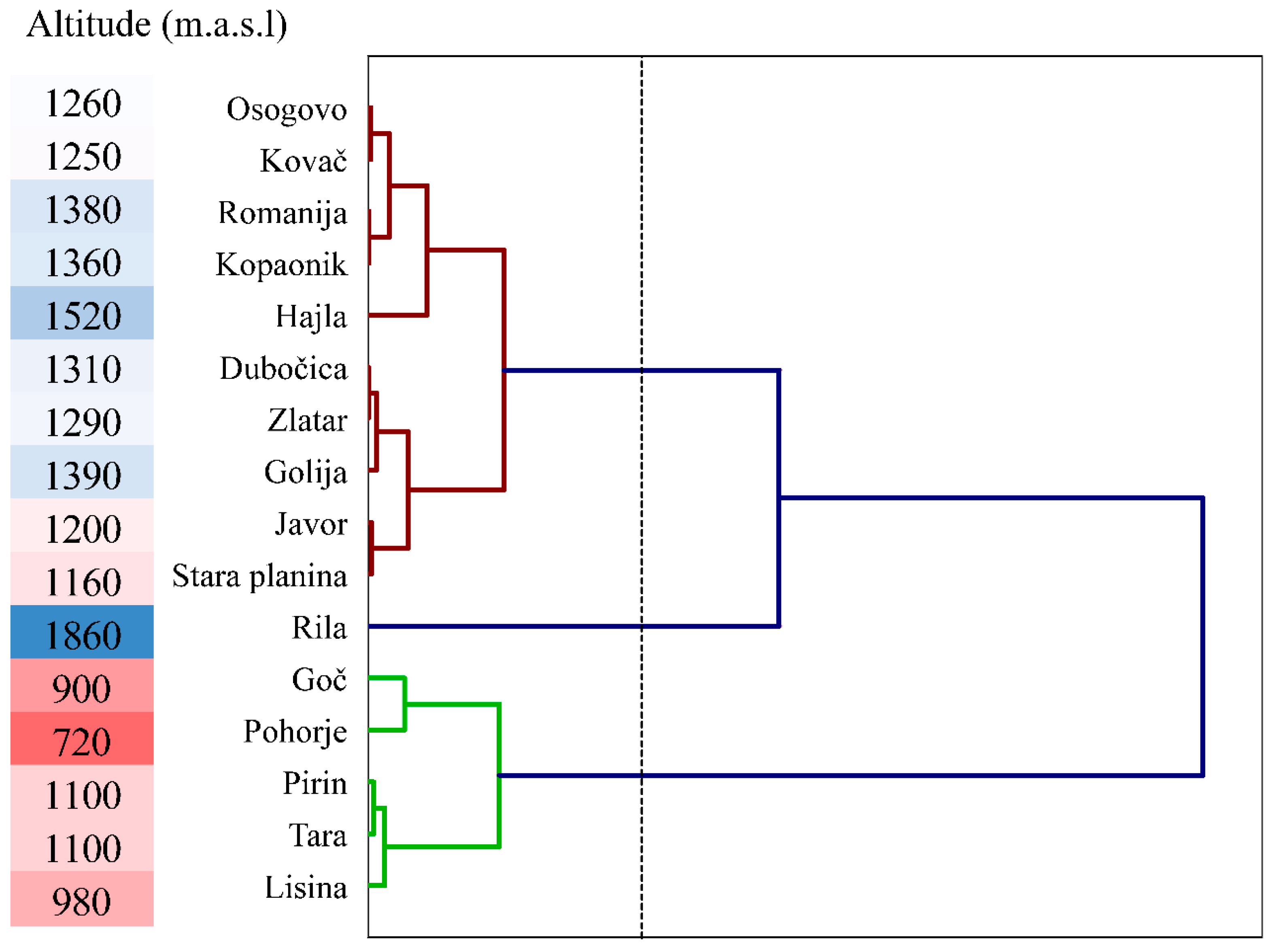 Plants 13 01307 g004