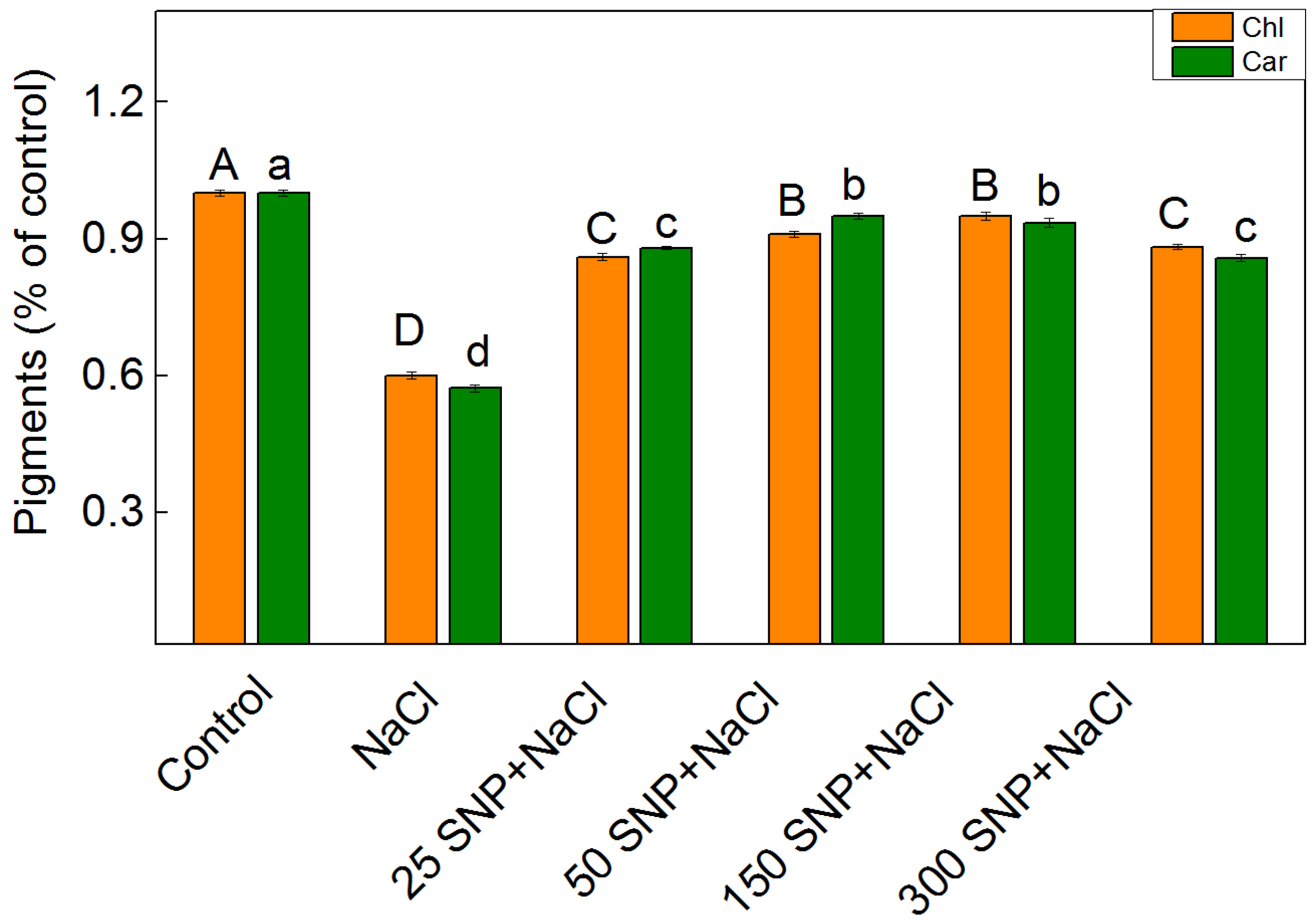 Plants 13 01312 g001 Plants 13 01312 g001