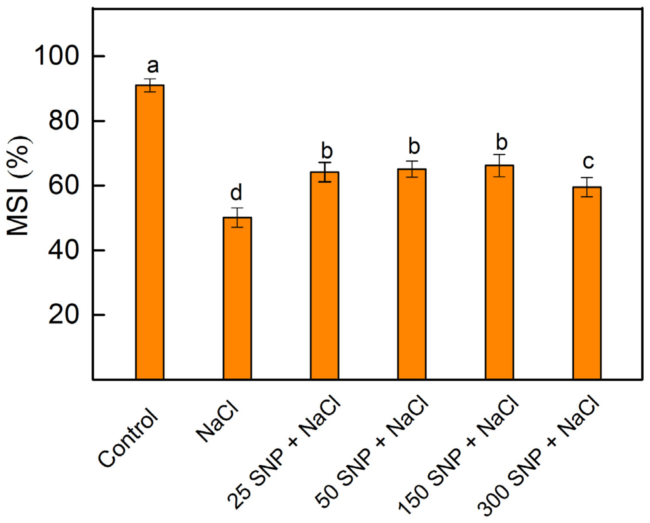 Plants 13 01312 g003 Plants 13 01312 g003