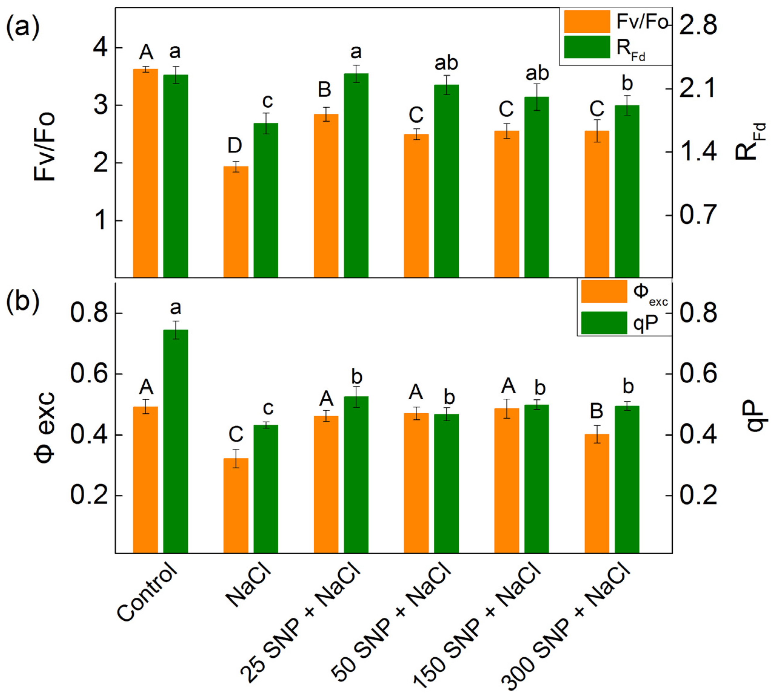 Plants 13 01312 g004 Plants 13 01312 g004