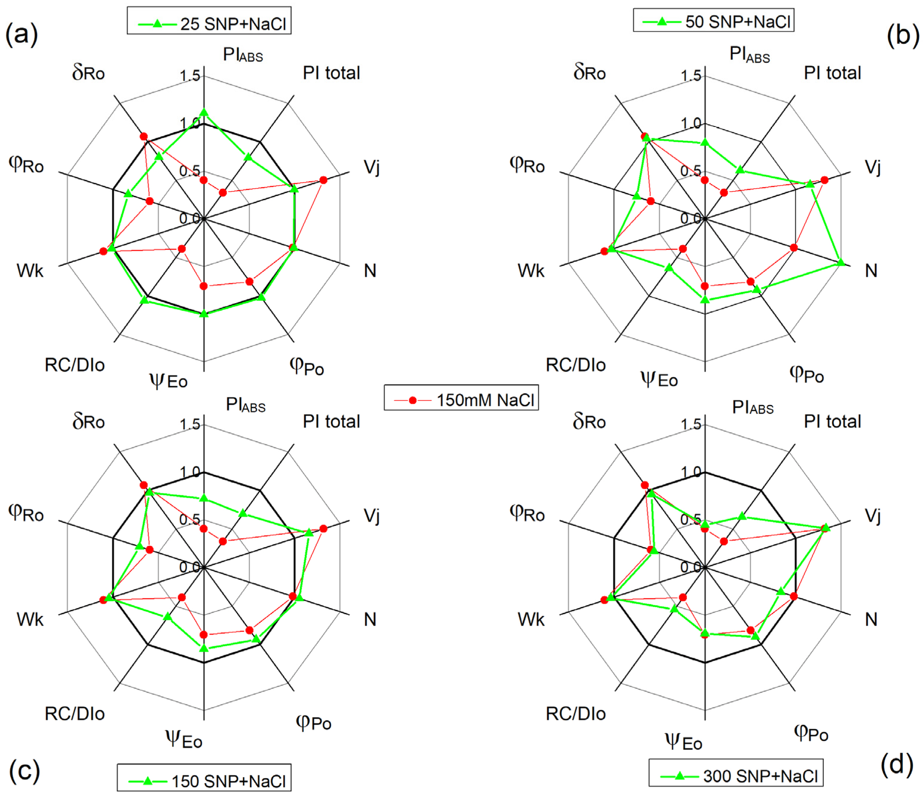 Plants 13 01312 g005 Plants 13 01312 g005