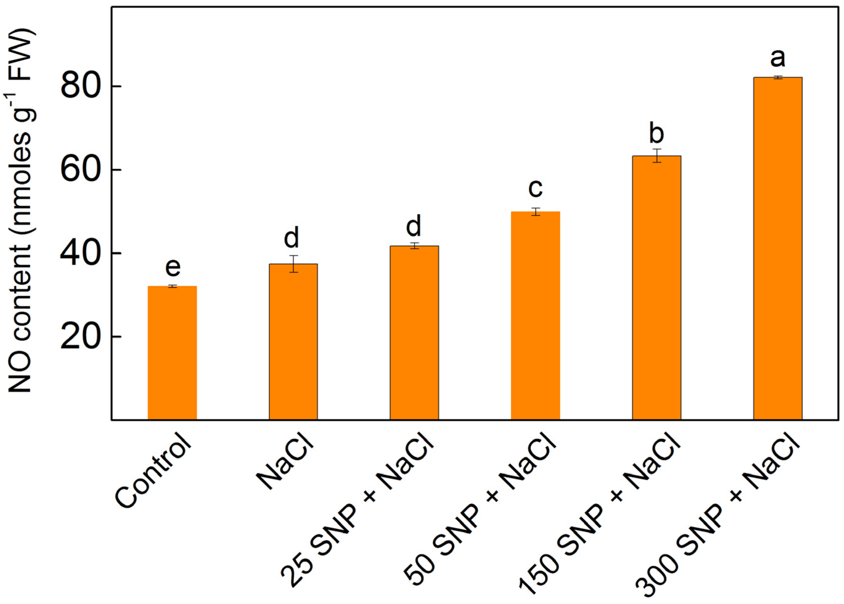 Plants 13 01312 g007 Plants 13 01312 g007
