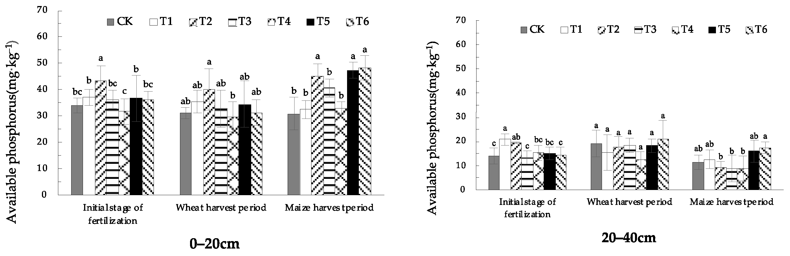 Plants 13 01313 g004