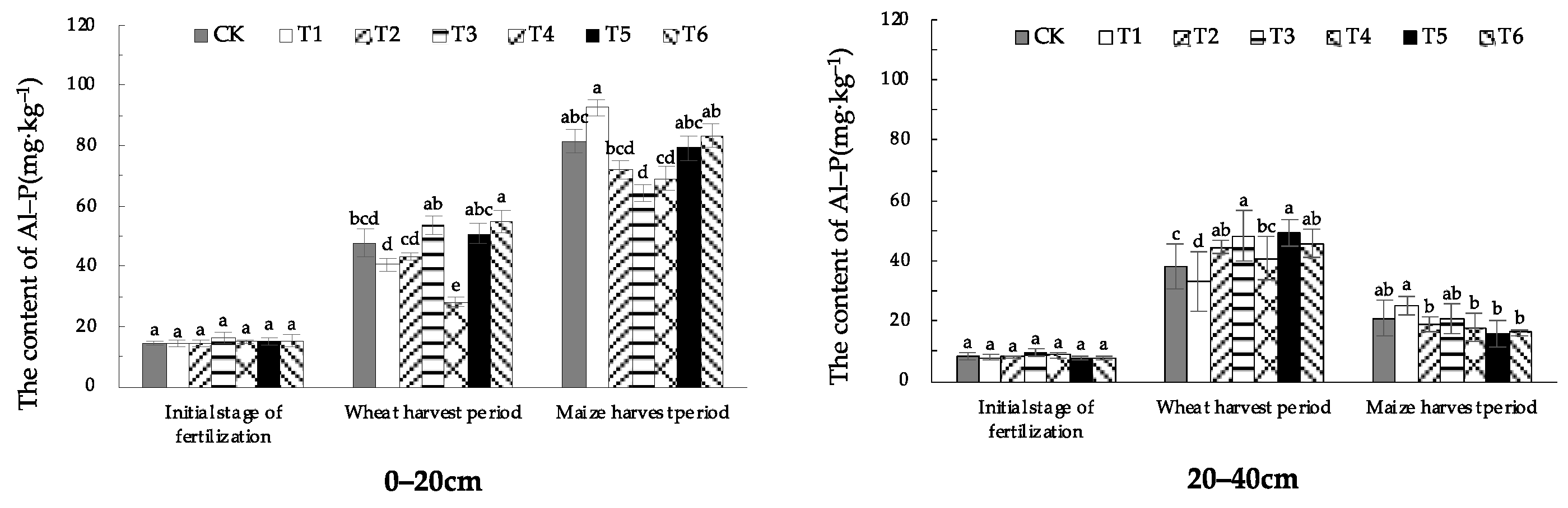 Plants 13 01313 g007