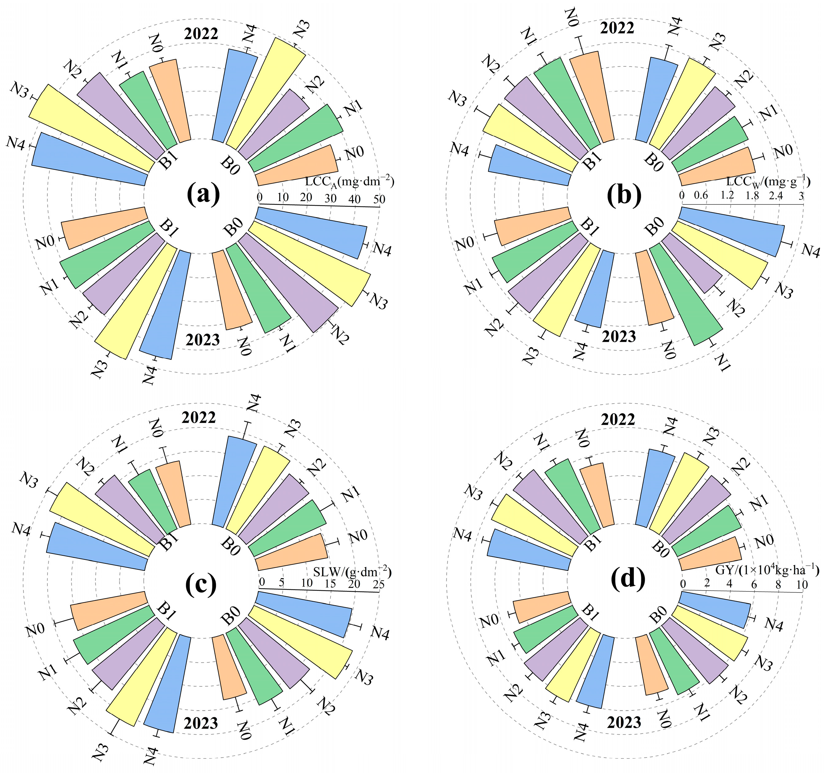Plants 13 01314 g002