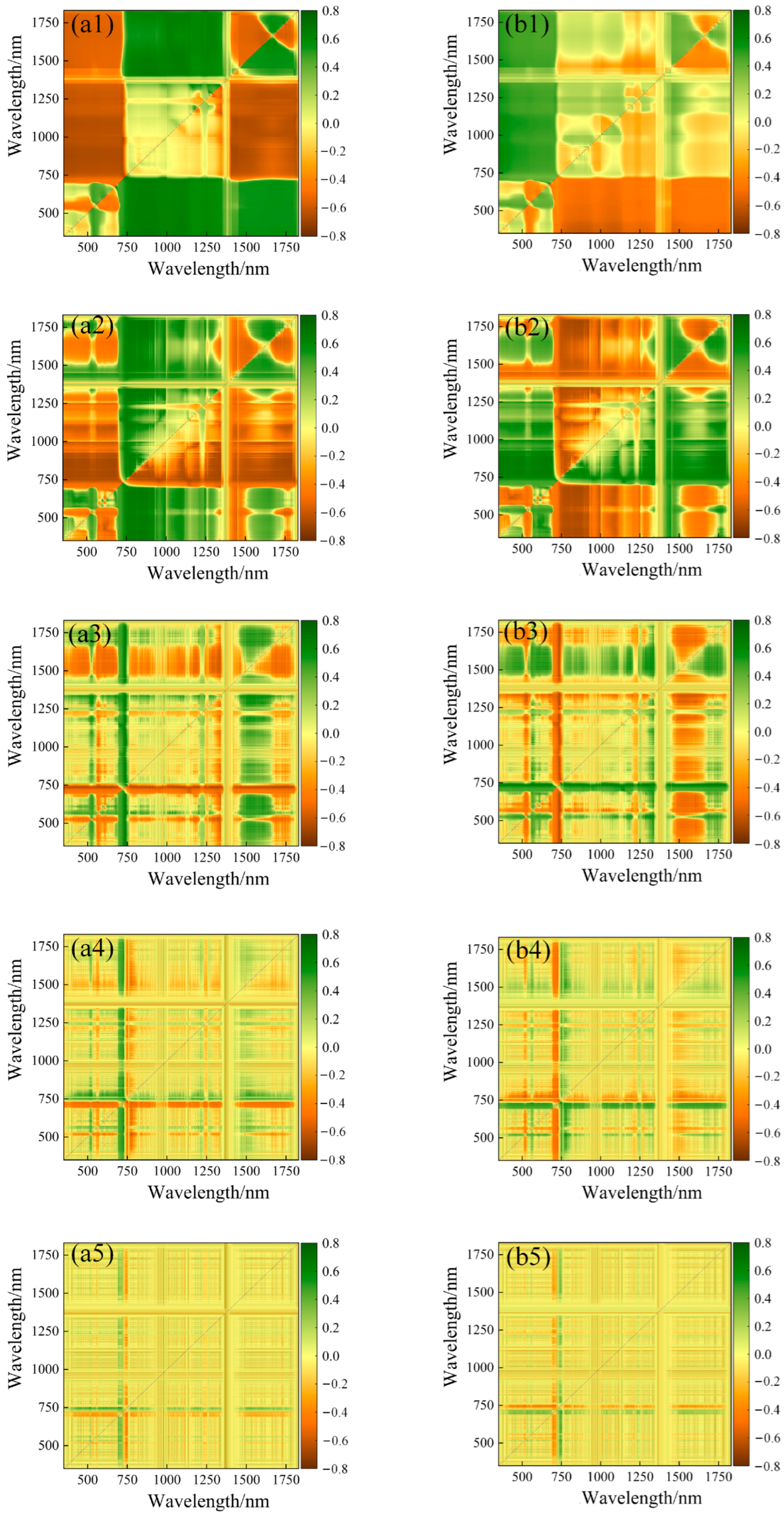 Plants 13 01314 g004