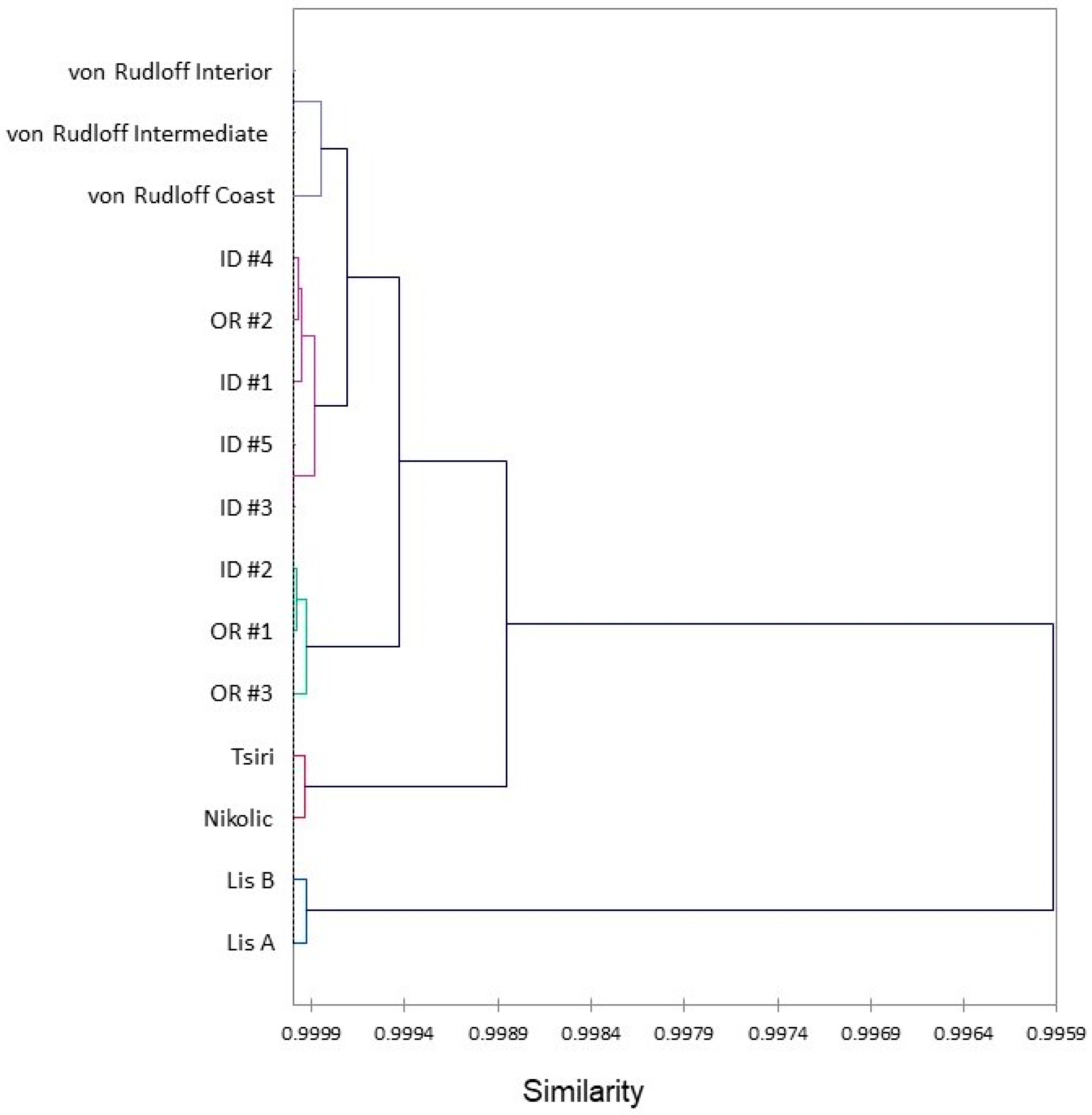 Plants 13 01325 g009