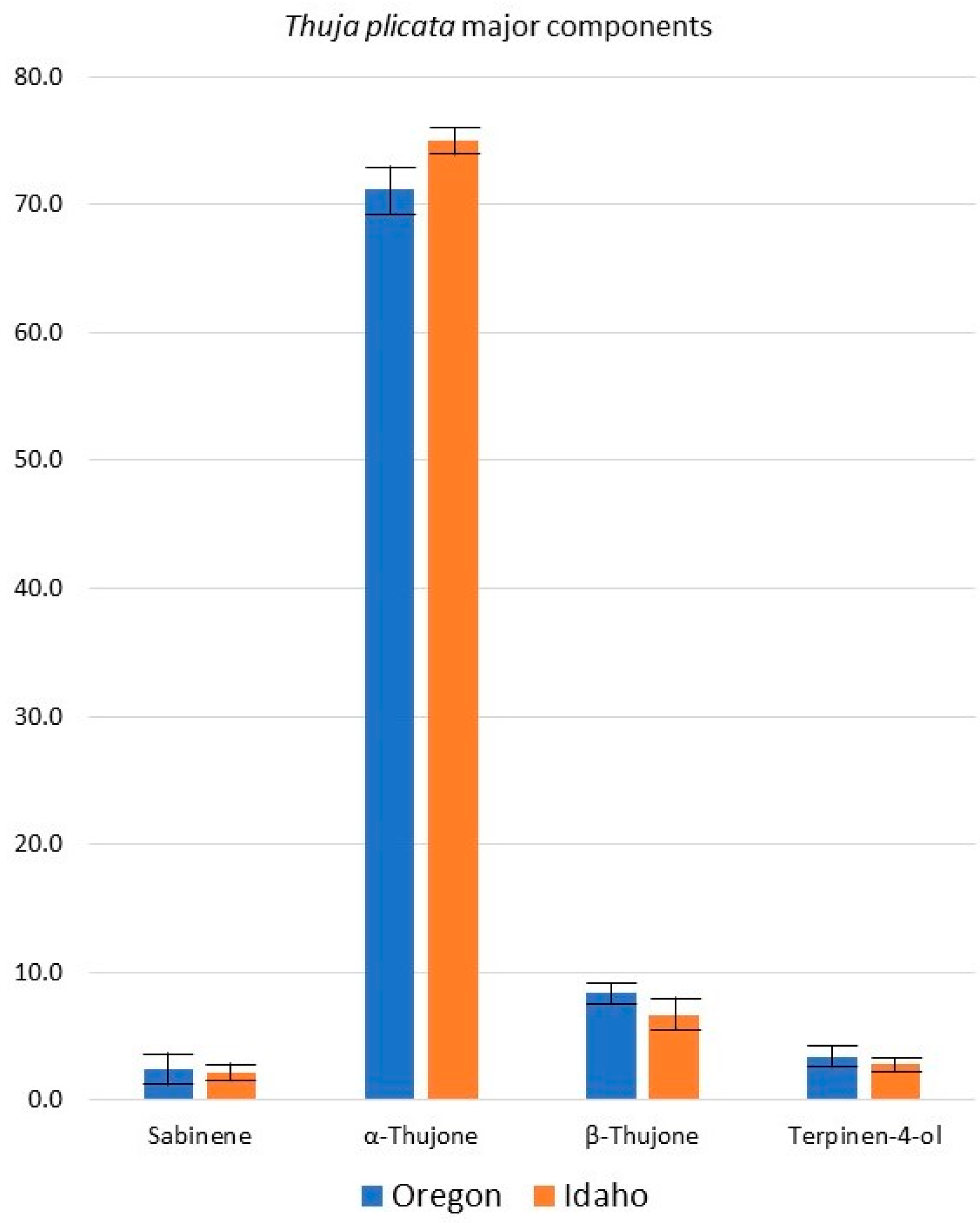 Plants 13 01325 g010