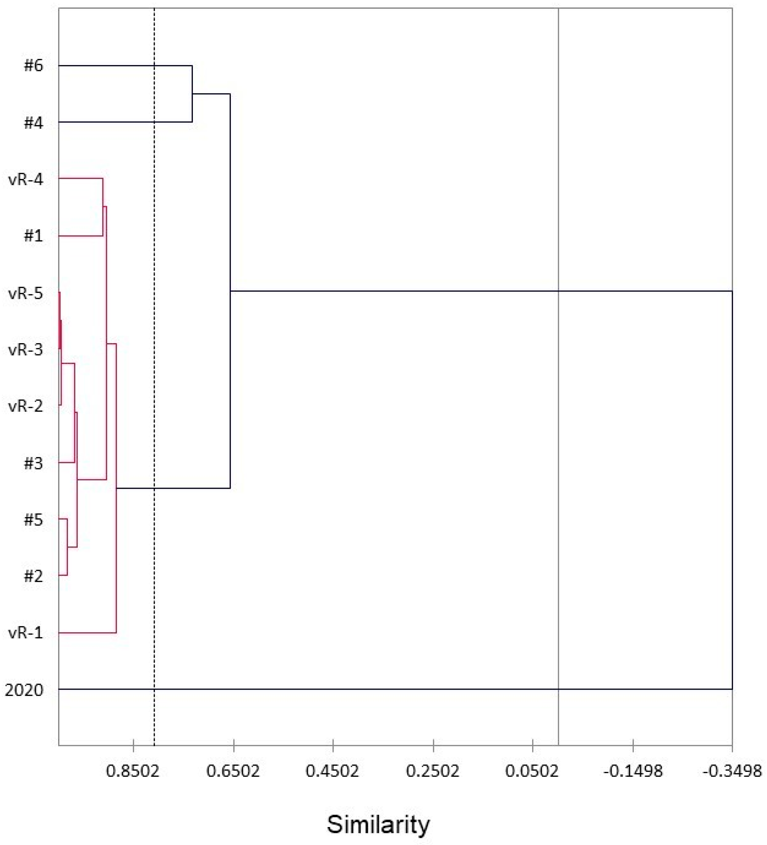 Plants 13 01325 g012