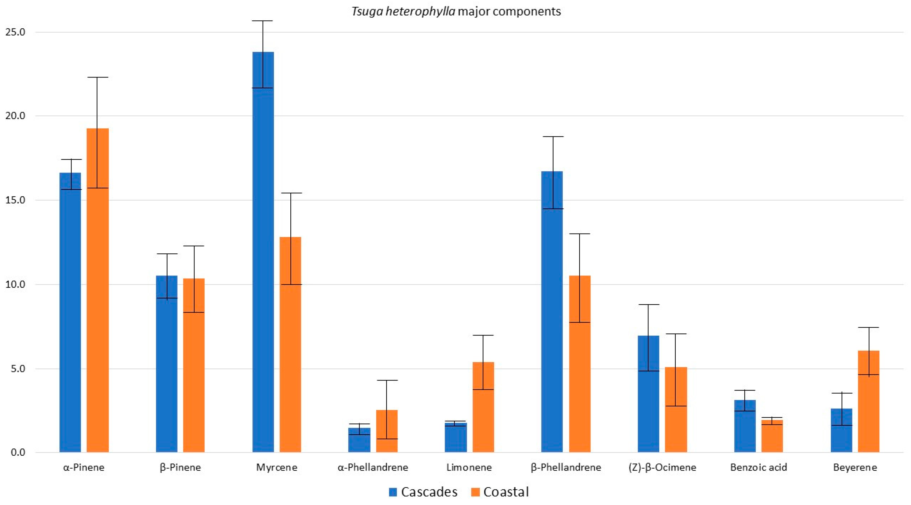 Plants 13 01325 g013