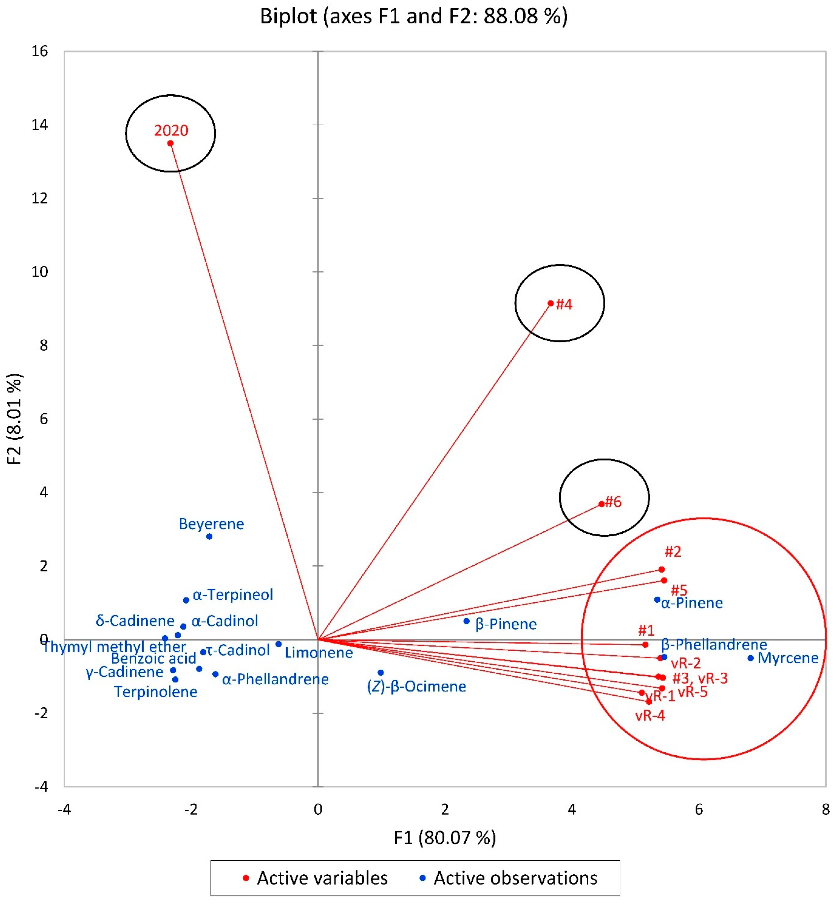 Plants 13 01325 g014