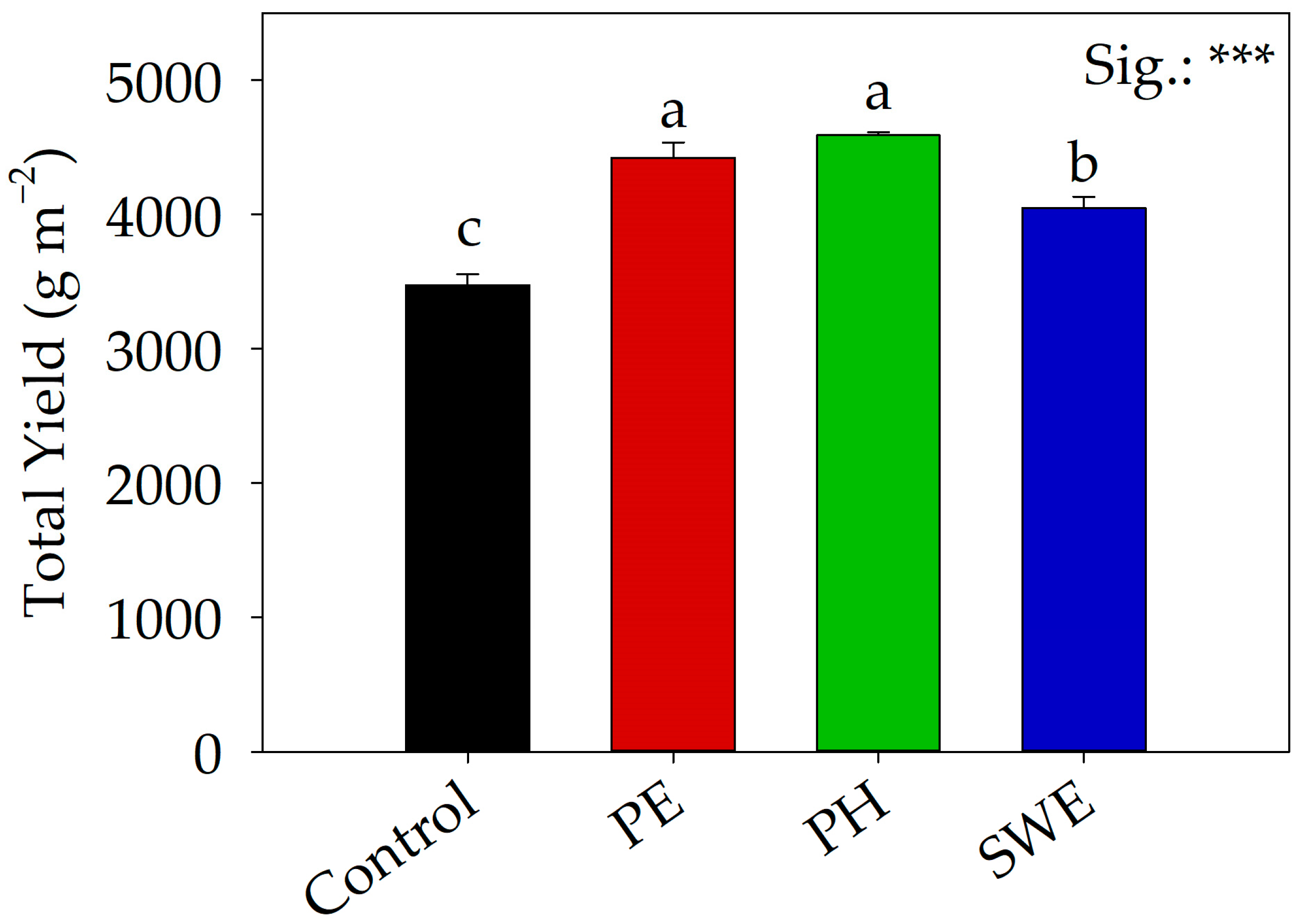 Plants 13 01326 g001