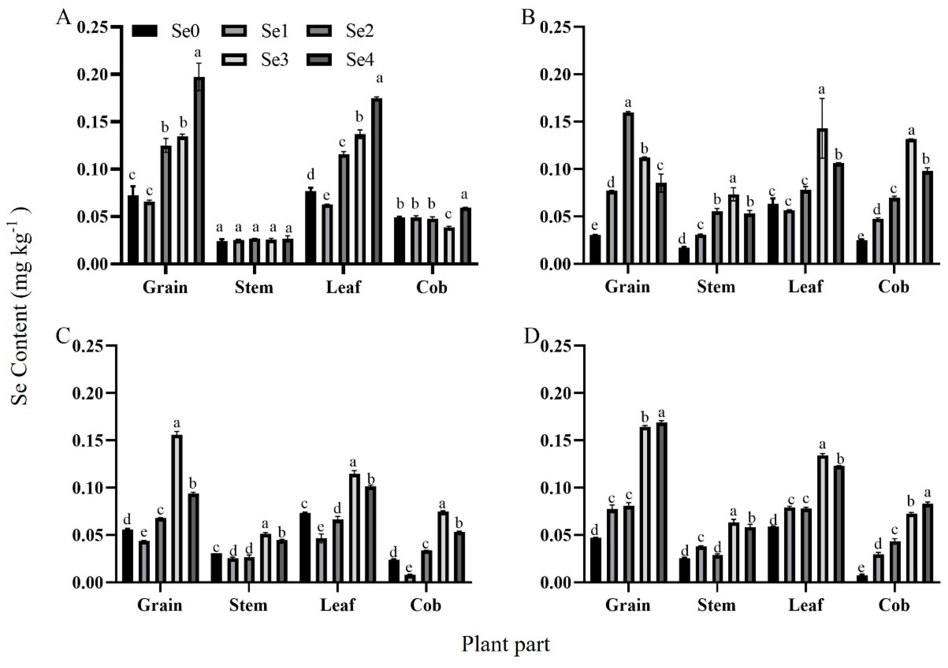 Plants 13 01327 g001