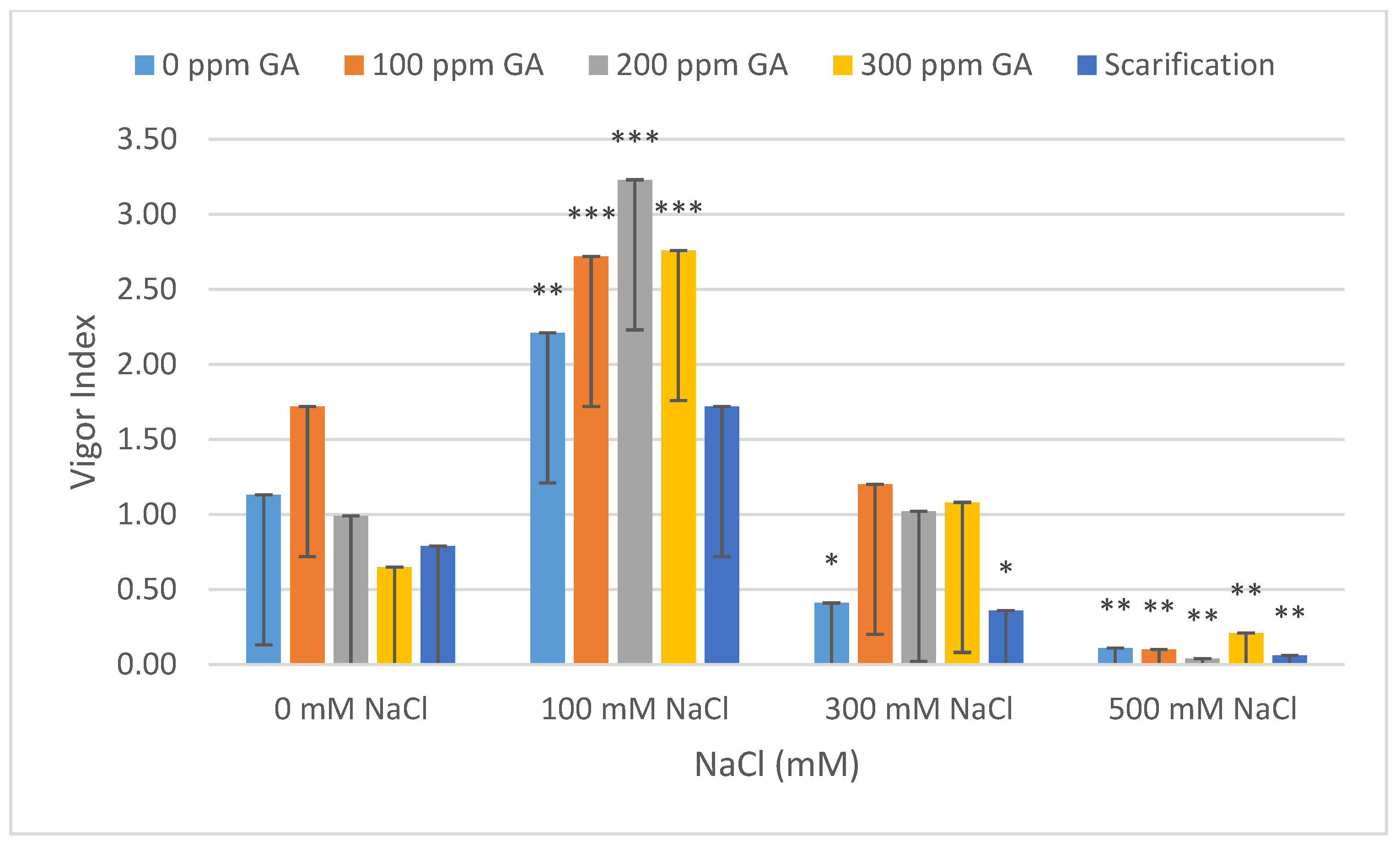 Plants 13 01330 g002