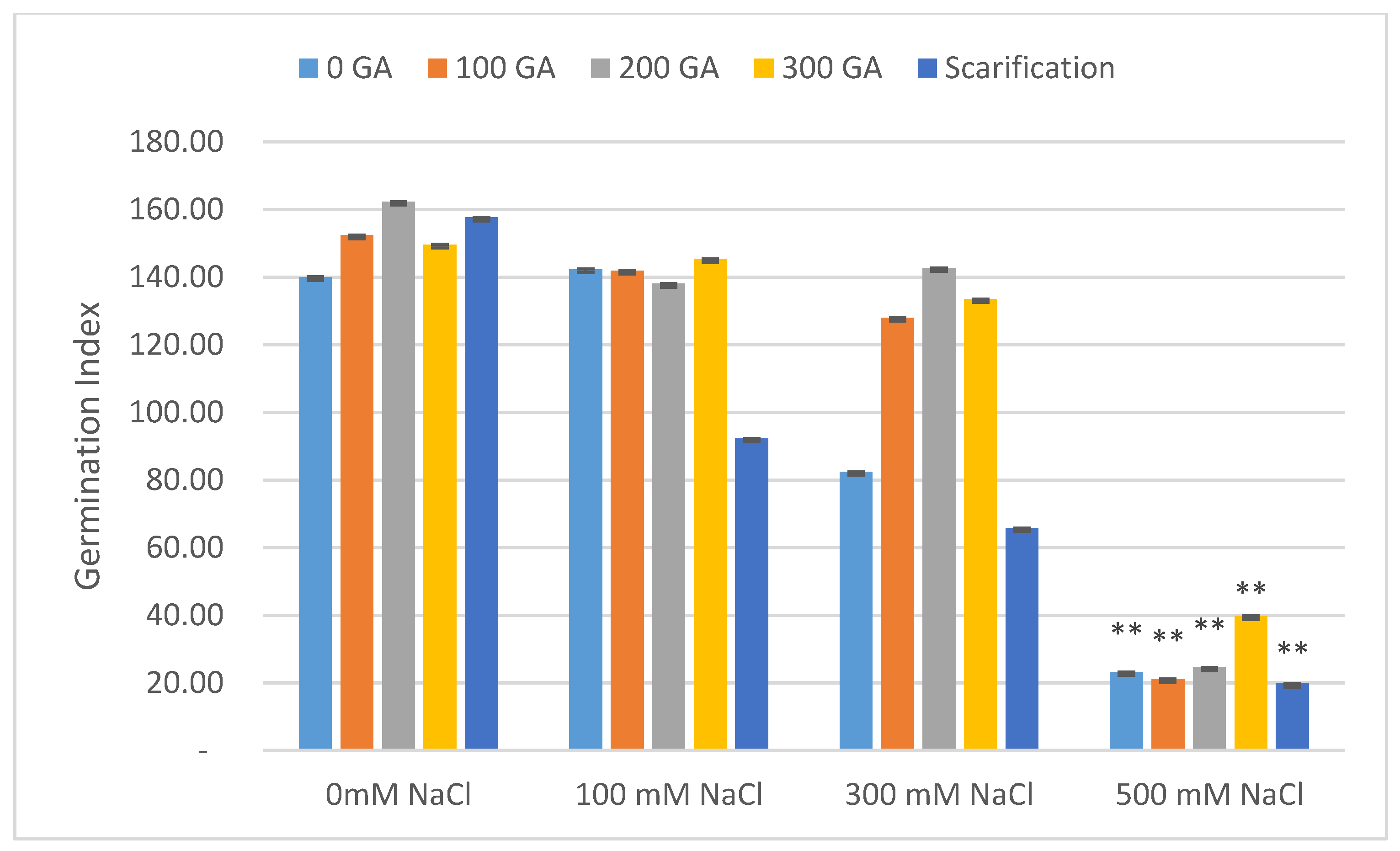 Plants 13 01330 g004