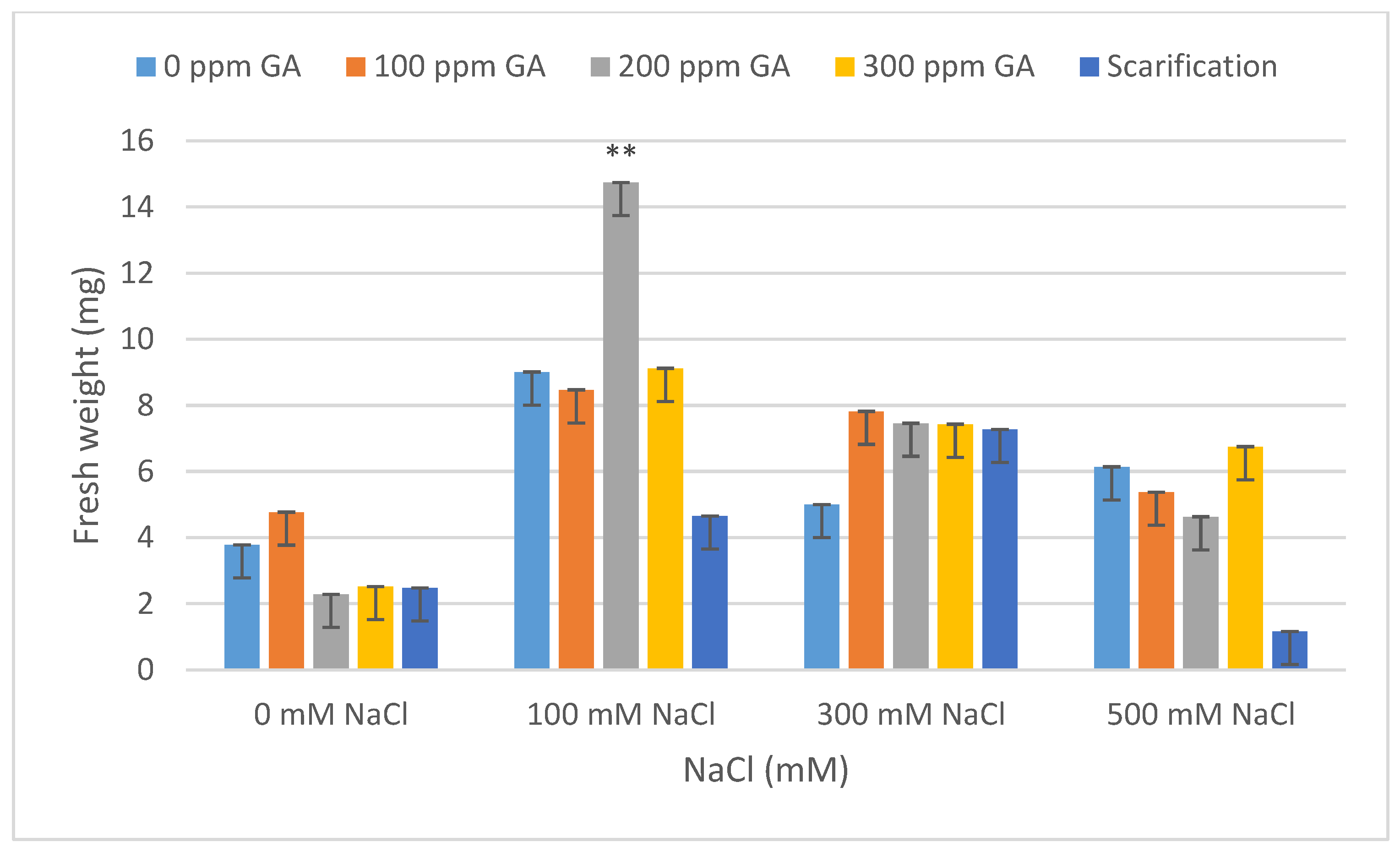 Plants 13 01330 g005