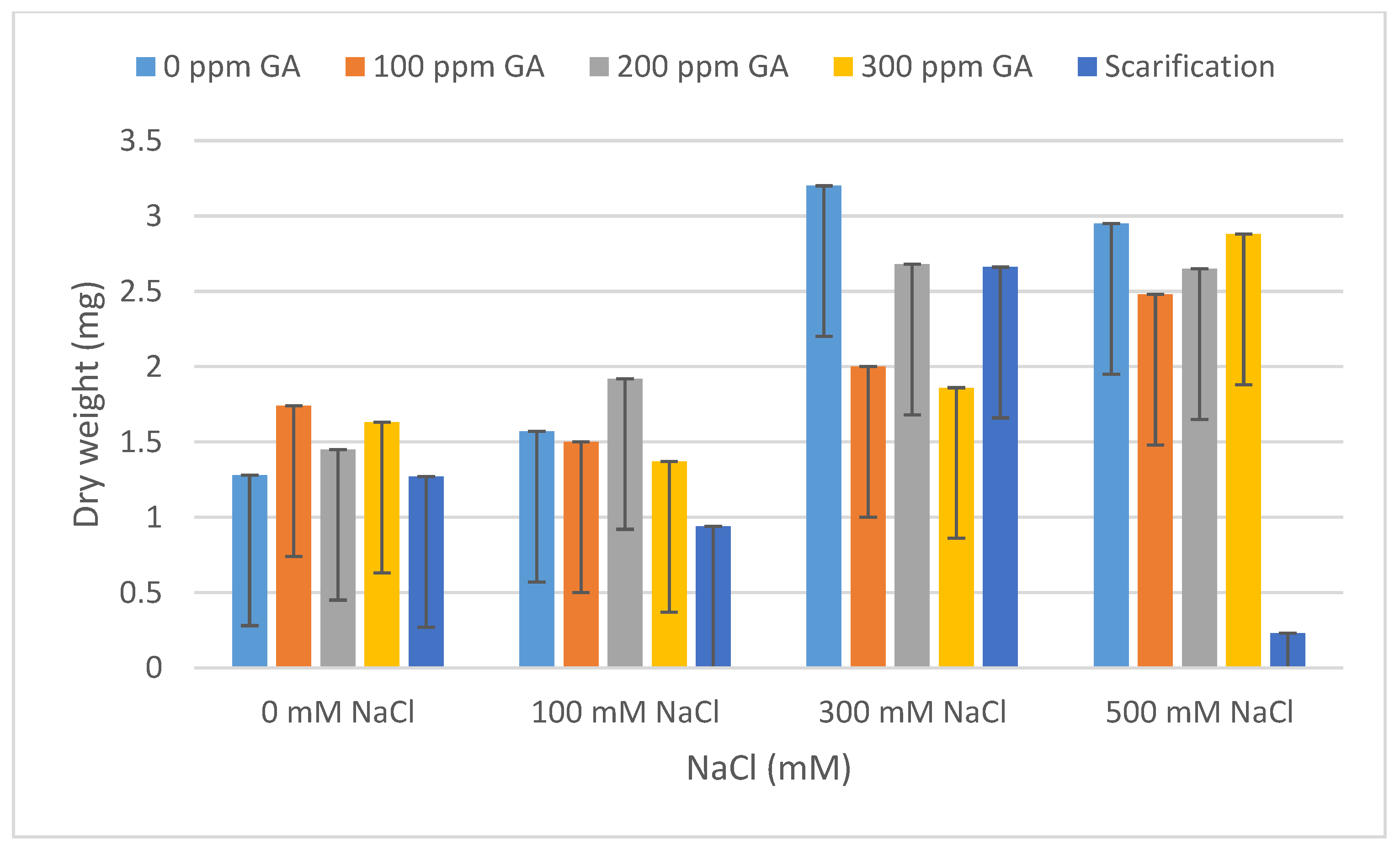 Plants 13 01330 g006