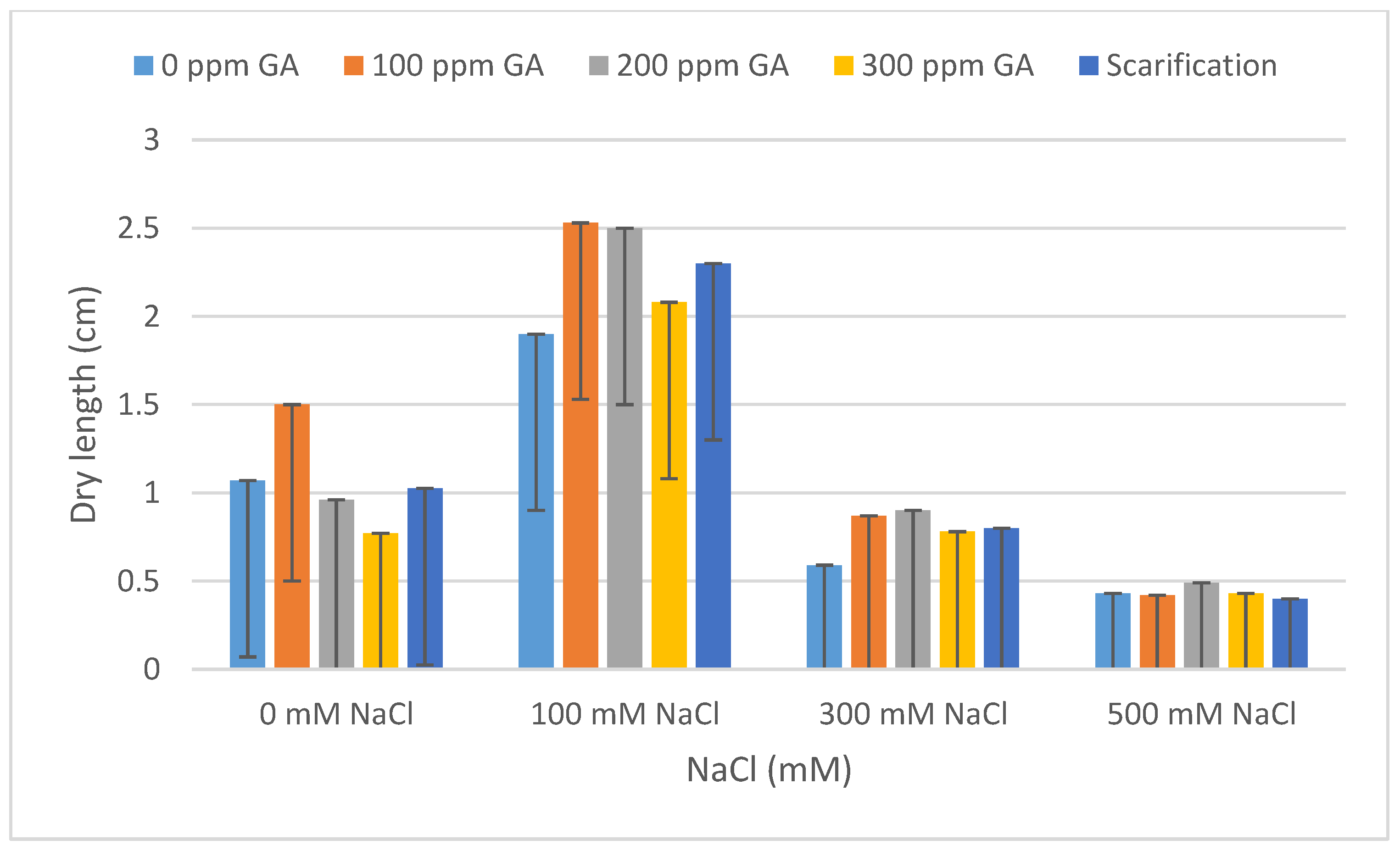 Plants 13 01330 g008