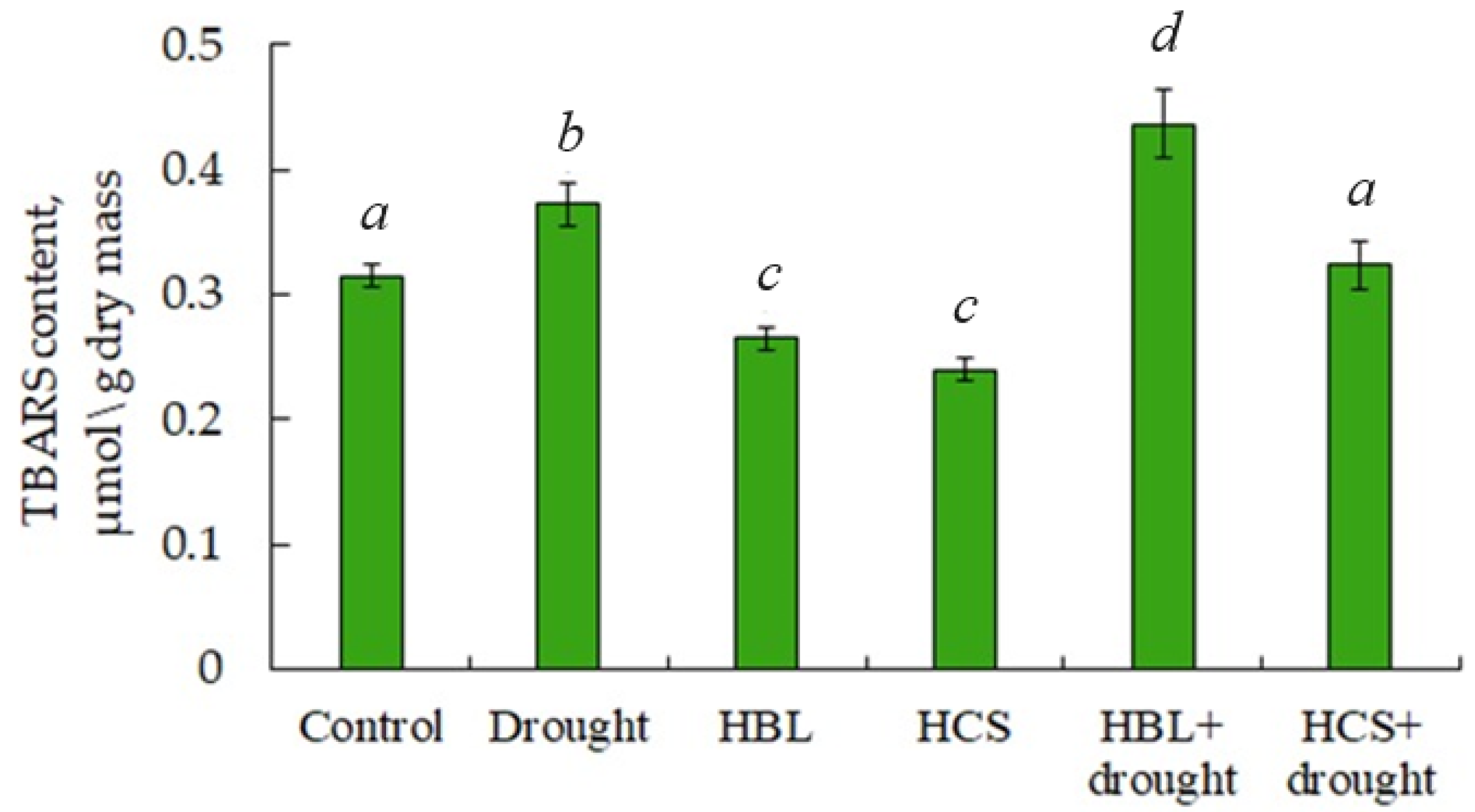 Plants 13 01345 g003