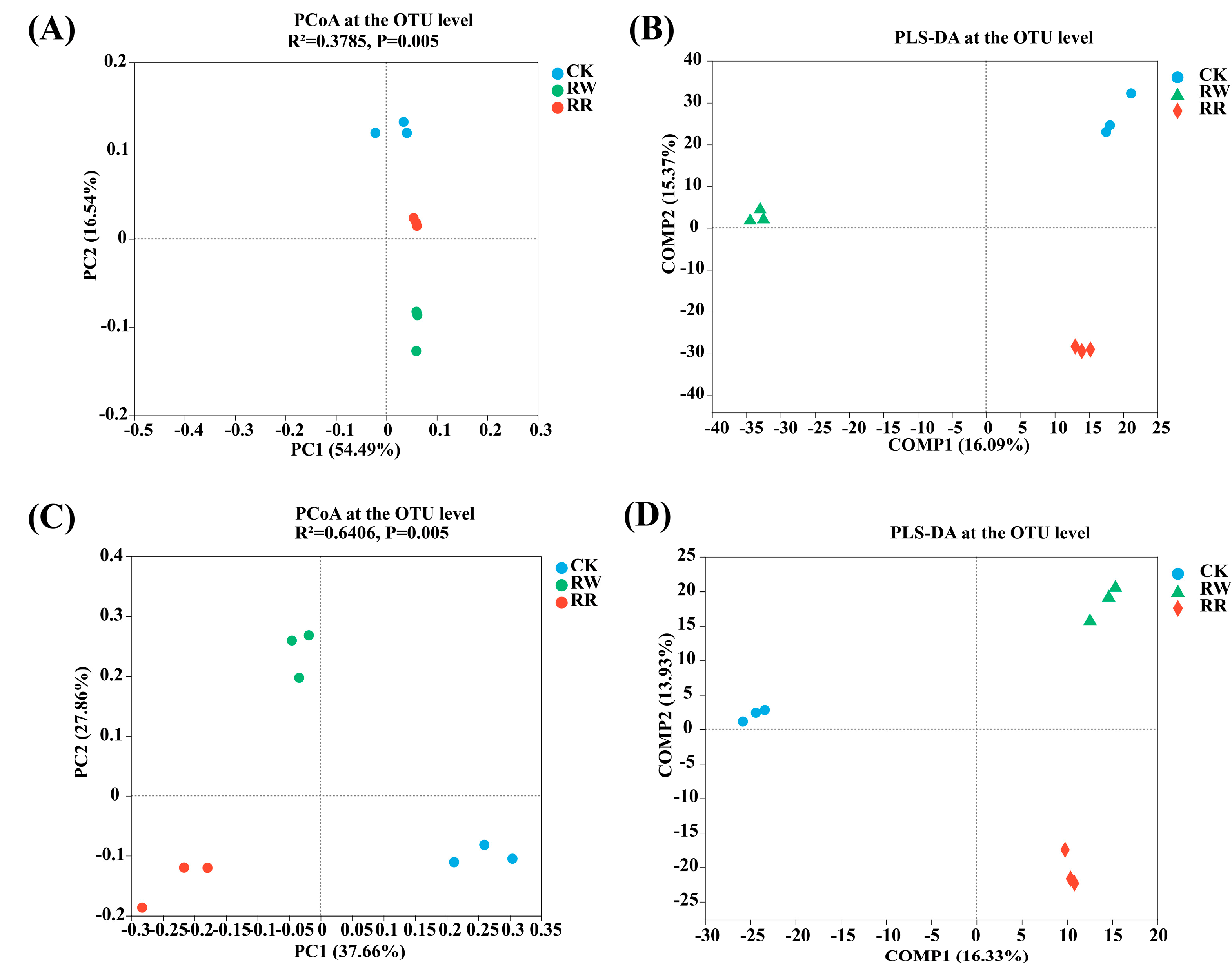 Plants 13 01346 g002