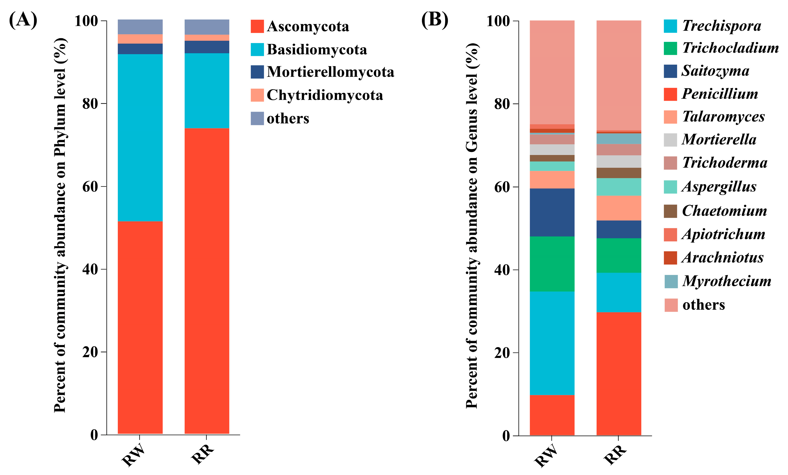 Plants 13 01346 g004