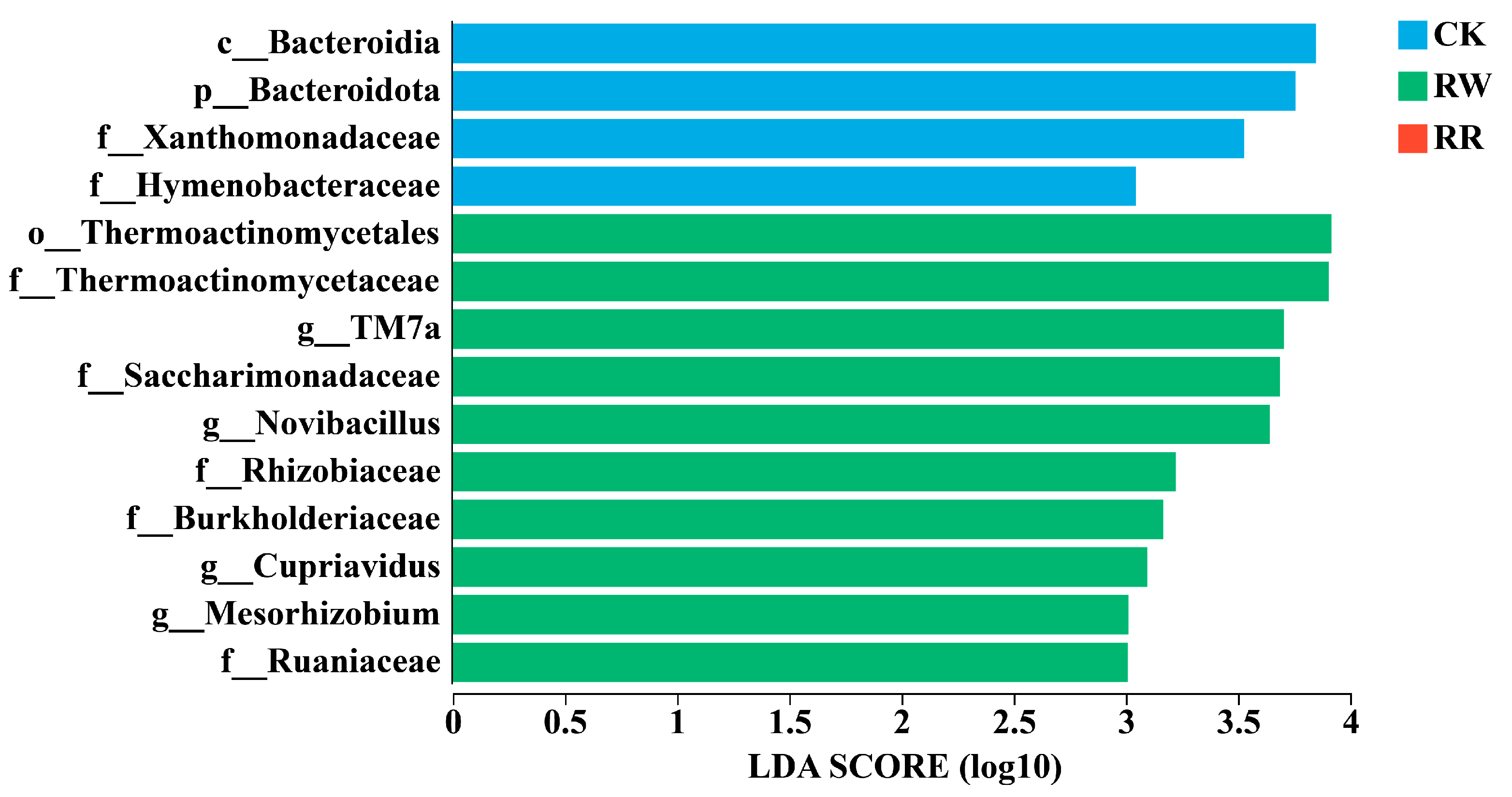 Plants 13 01346 g005