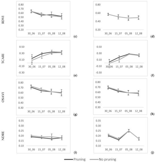 Plants 13 01350 g0a1b