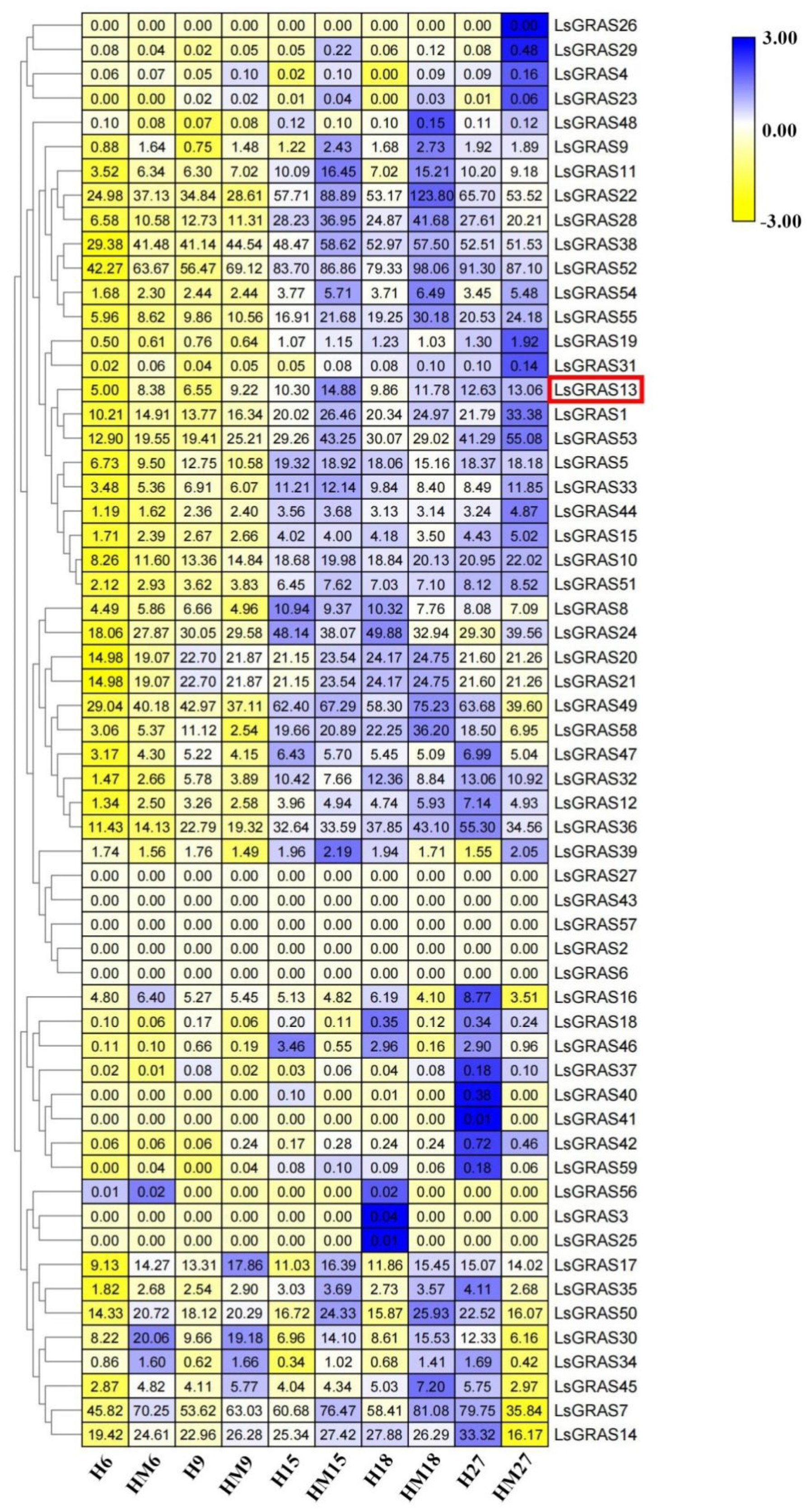 Plants 13 01360 g005