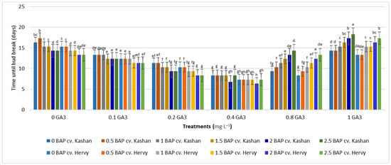 Plants 13 01364 g002