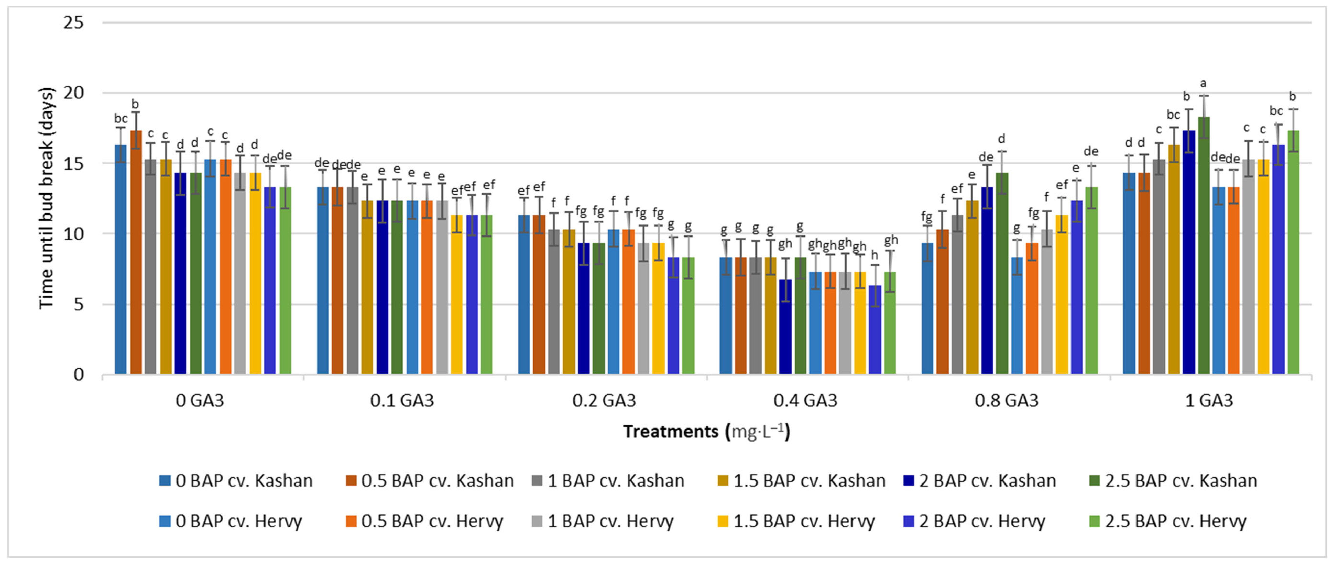 Plants 13 01364 g002