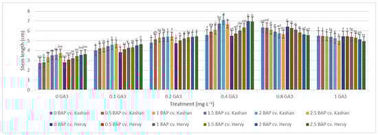 Plants 13 01364 g003