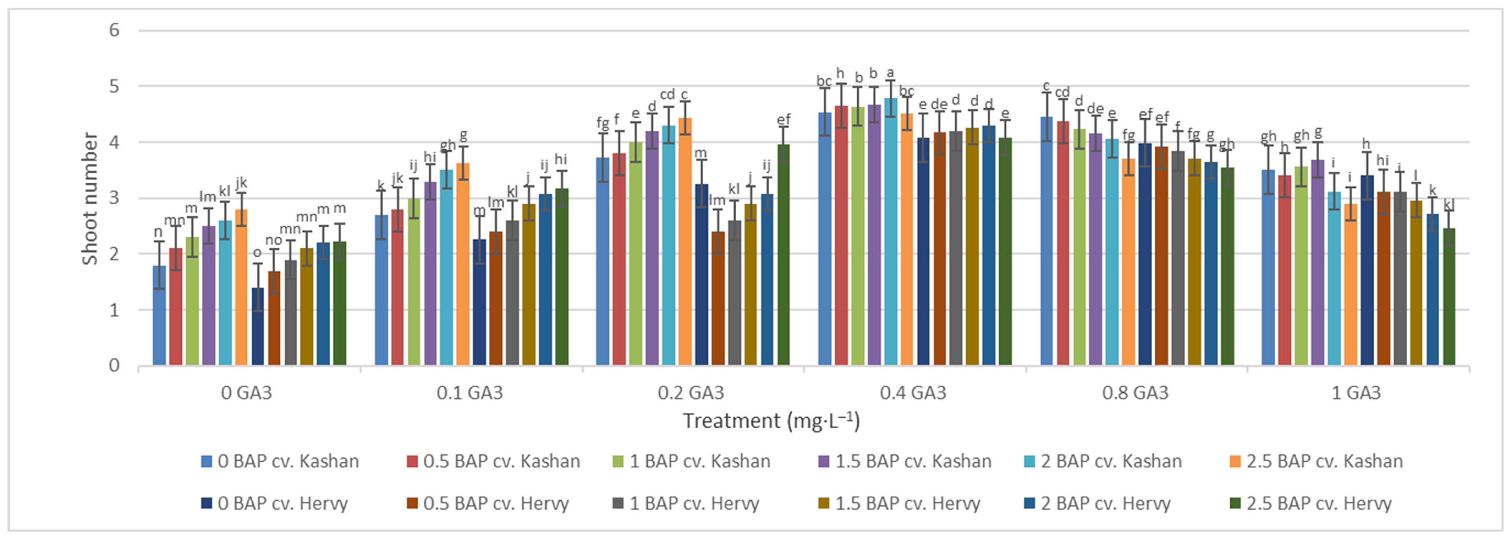 Plants 13 01364 g004