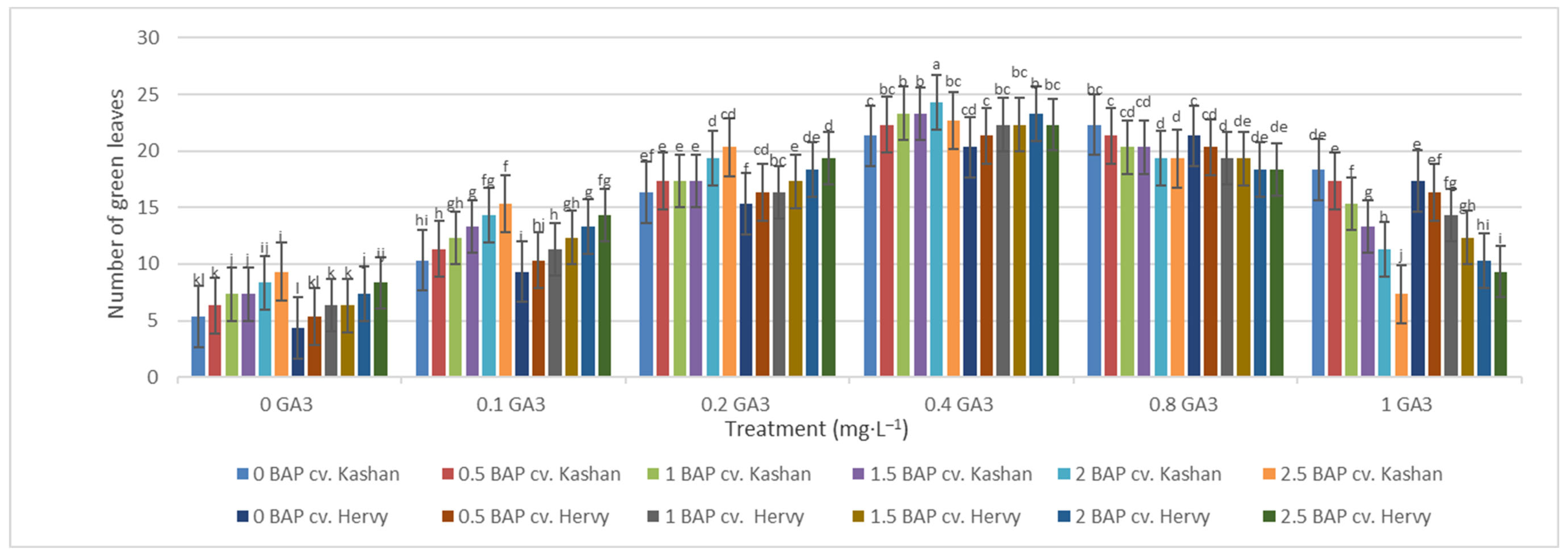Plants 13 01364 g005