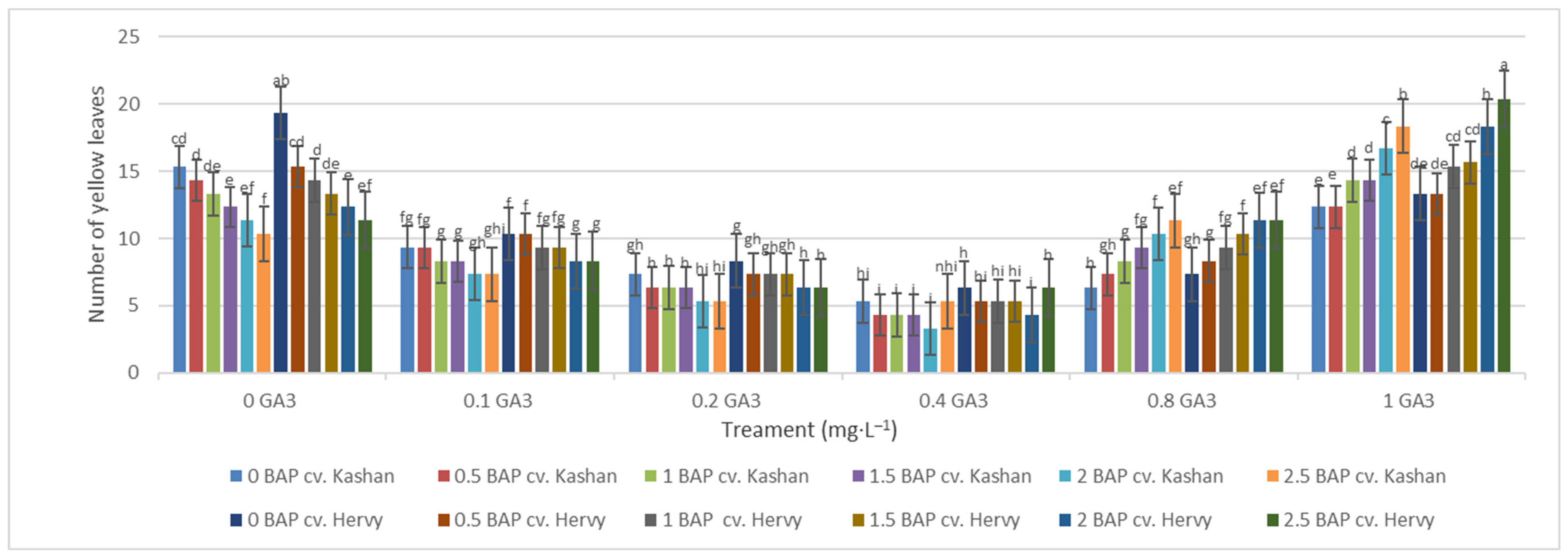 Plants 13 01364 g006