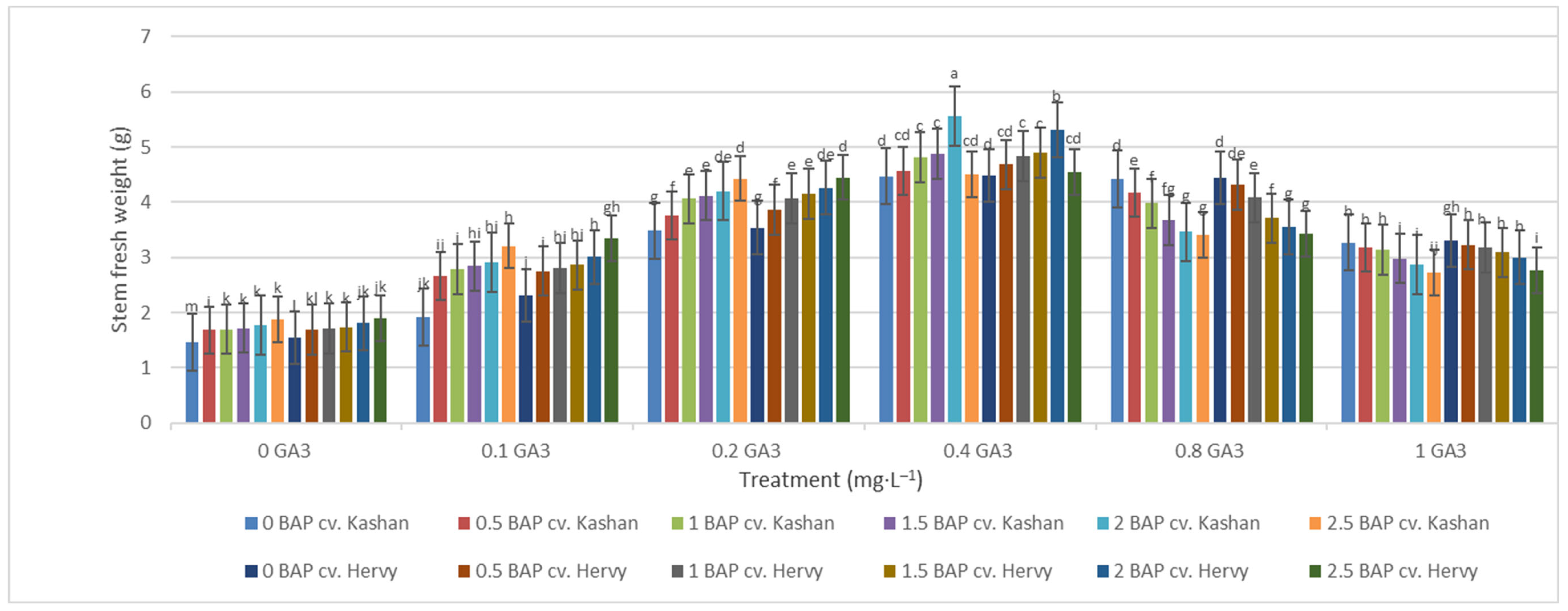 Plants 13 01364 g007
