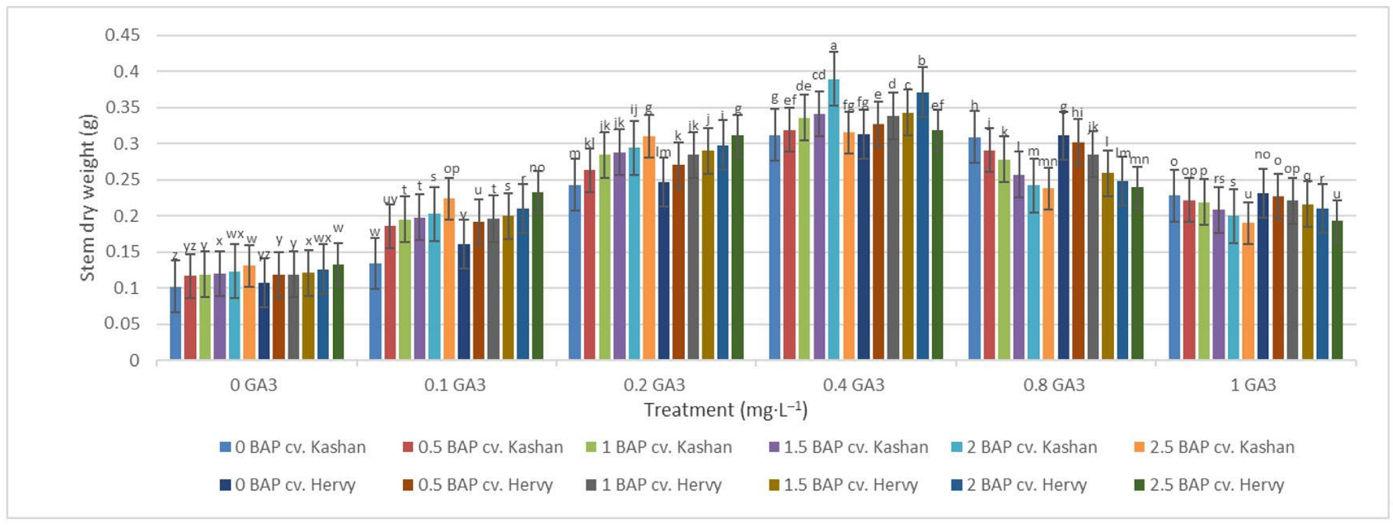 Plants 13 01364 g008
