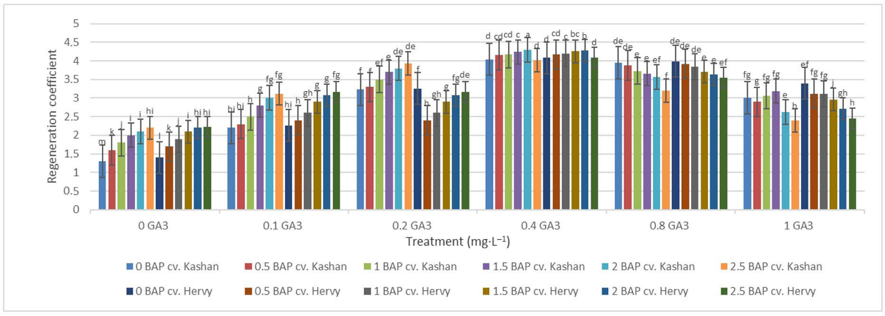 Plants 13 01364 g009