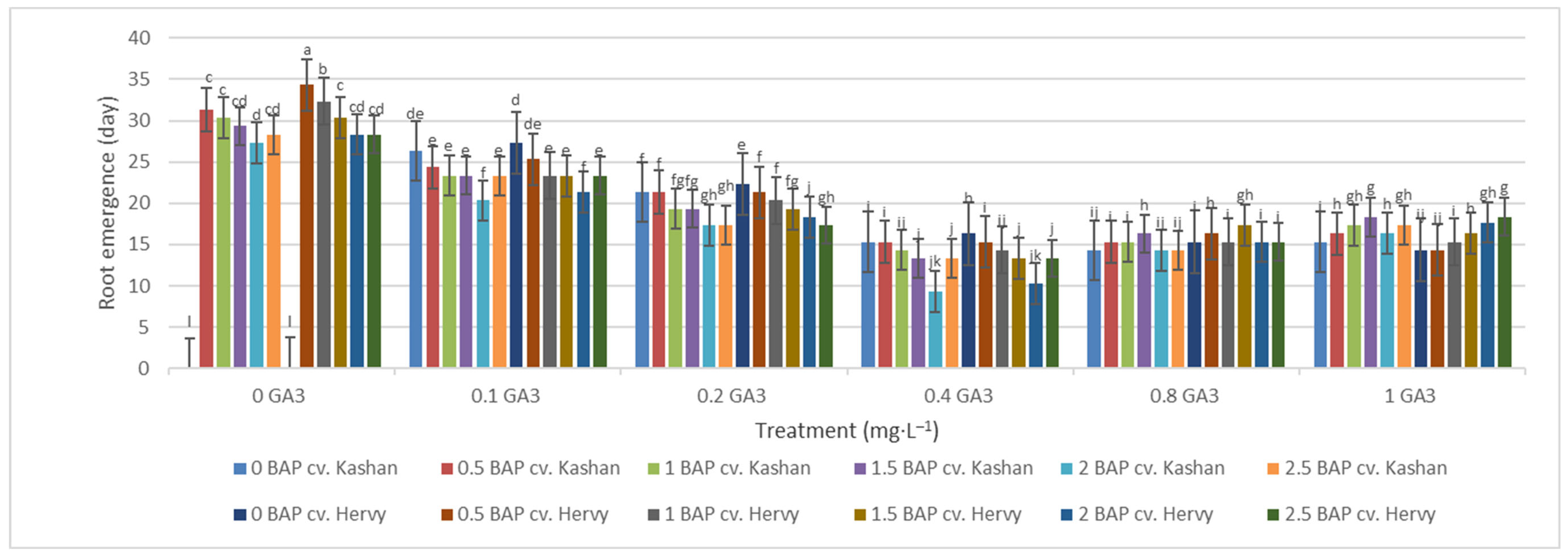 Plants 13 01364 g010