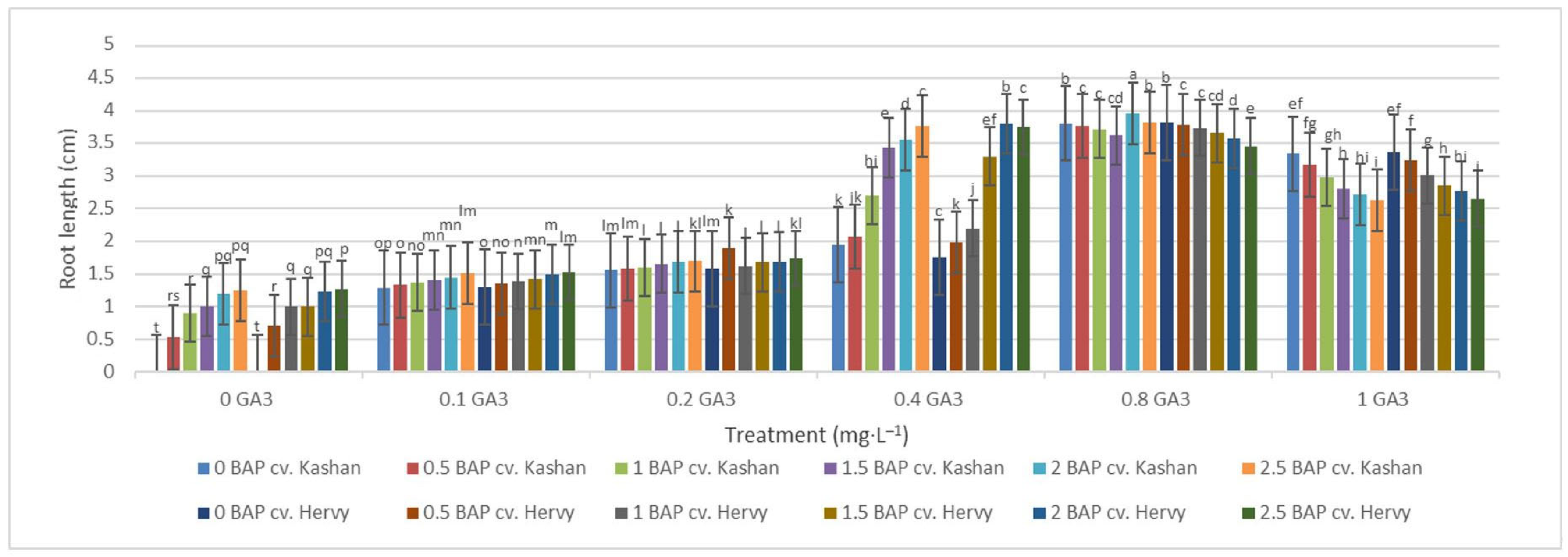 Plants 13 01364 g011