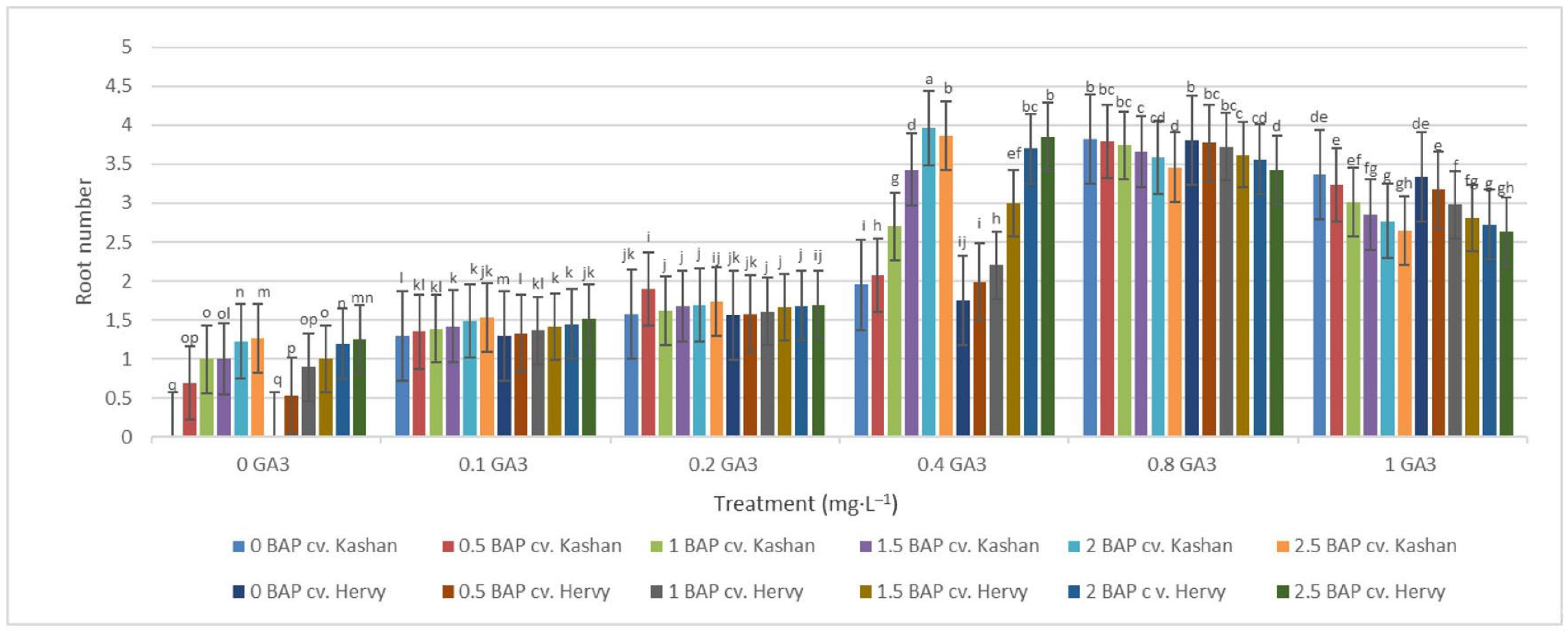 Plants 13 01364 g012