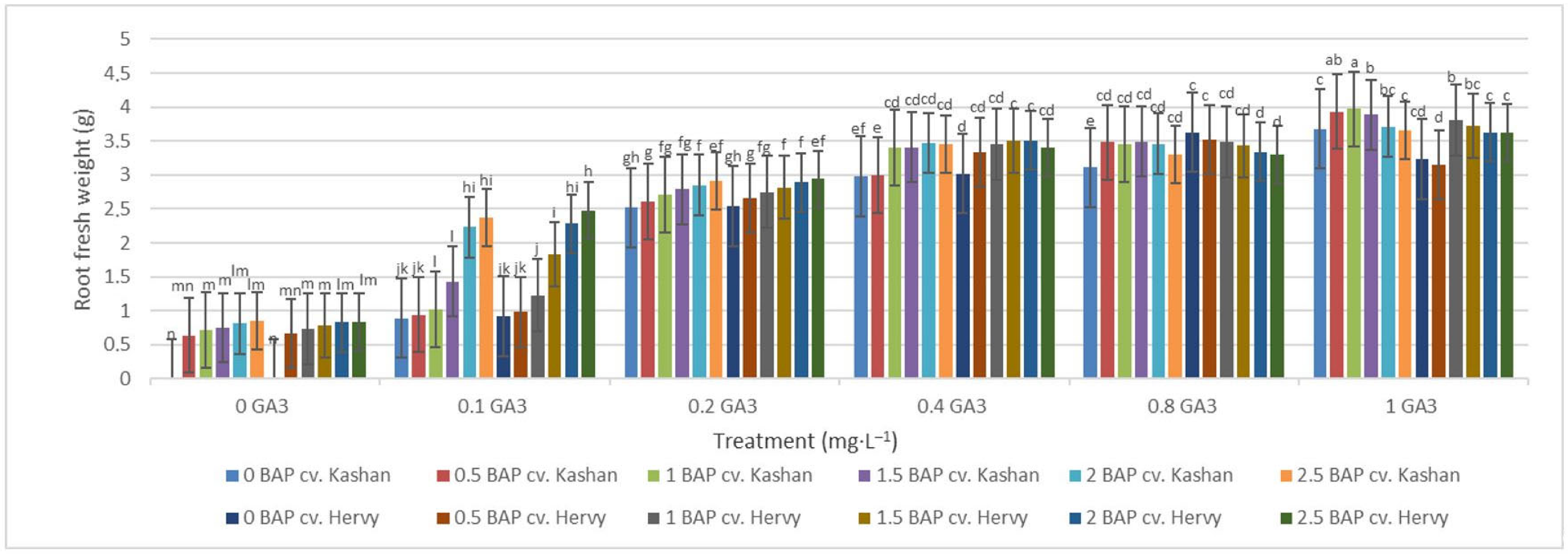 Plants 13 01364 g013